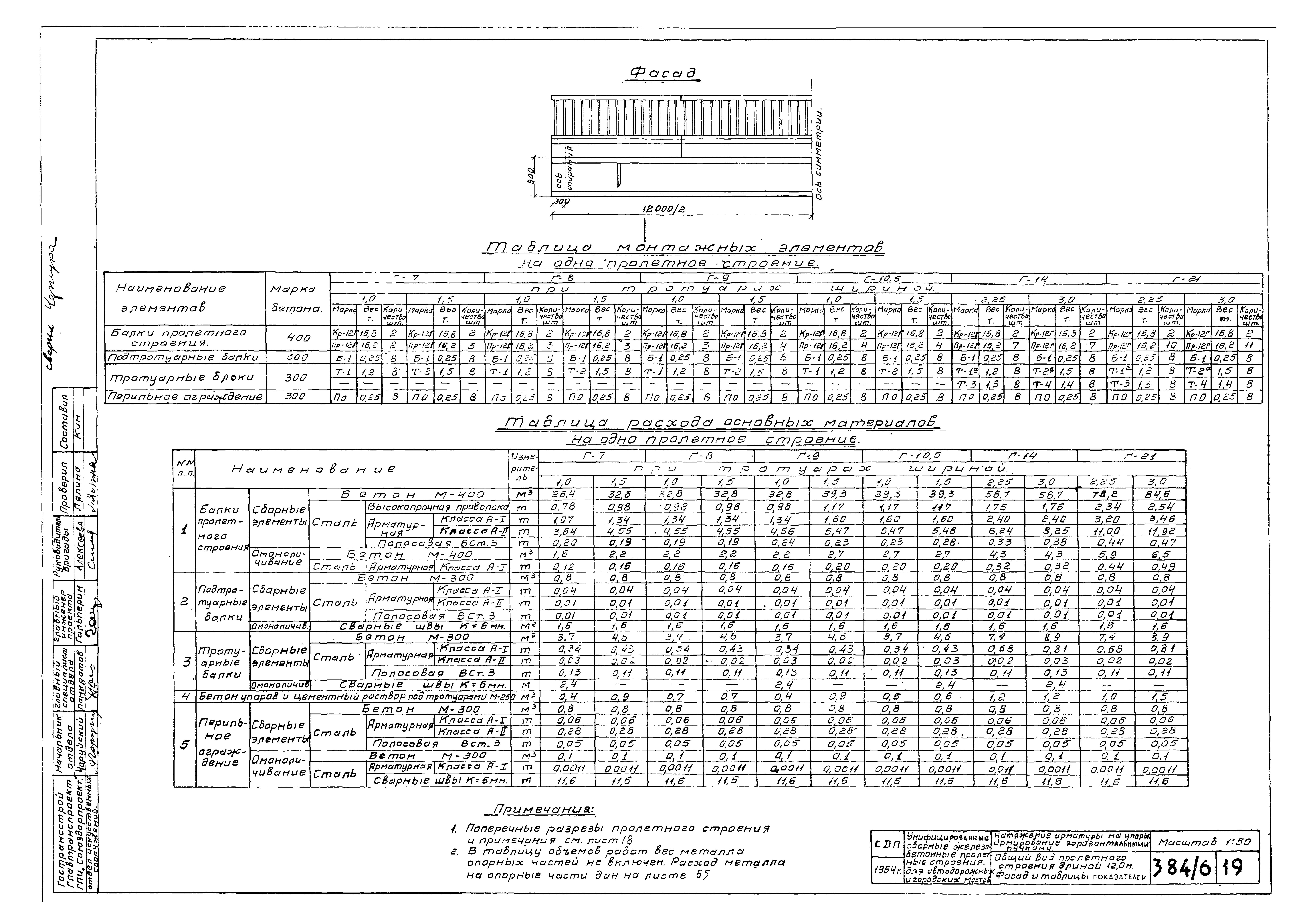 Типовой проект 501-5