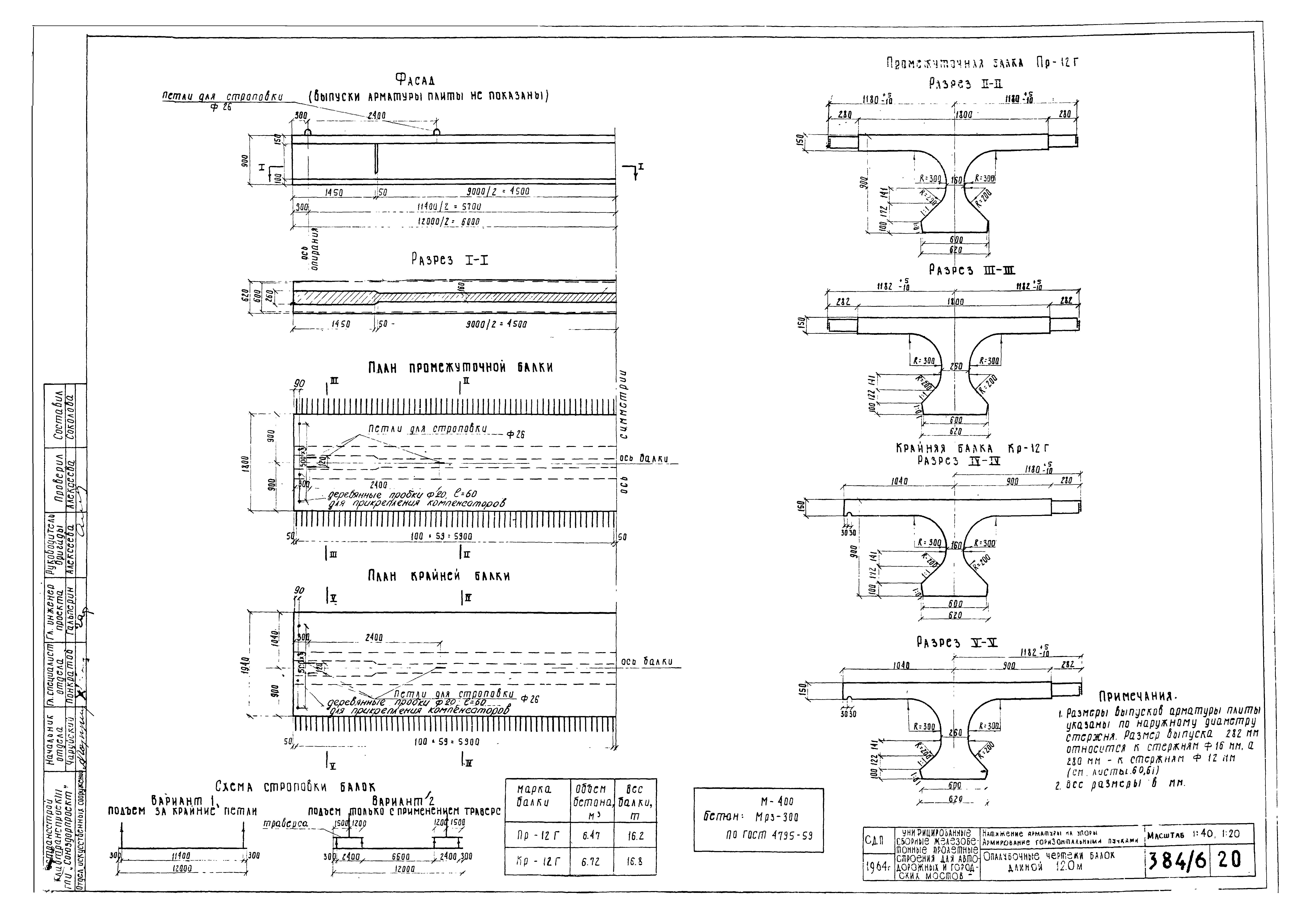 Типовой проект 501-5