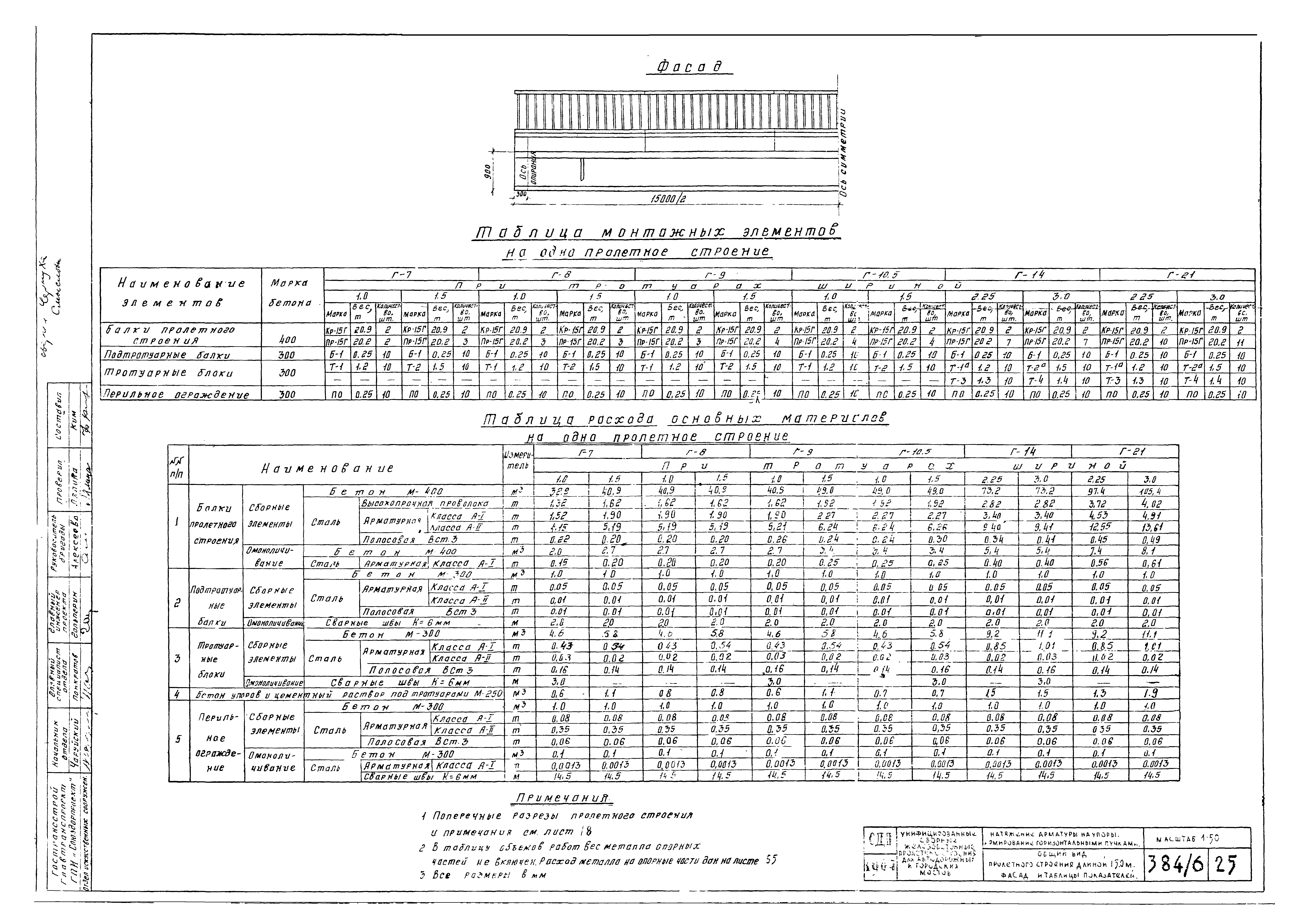 Типовой проект 501-5