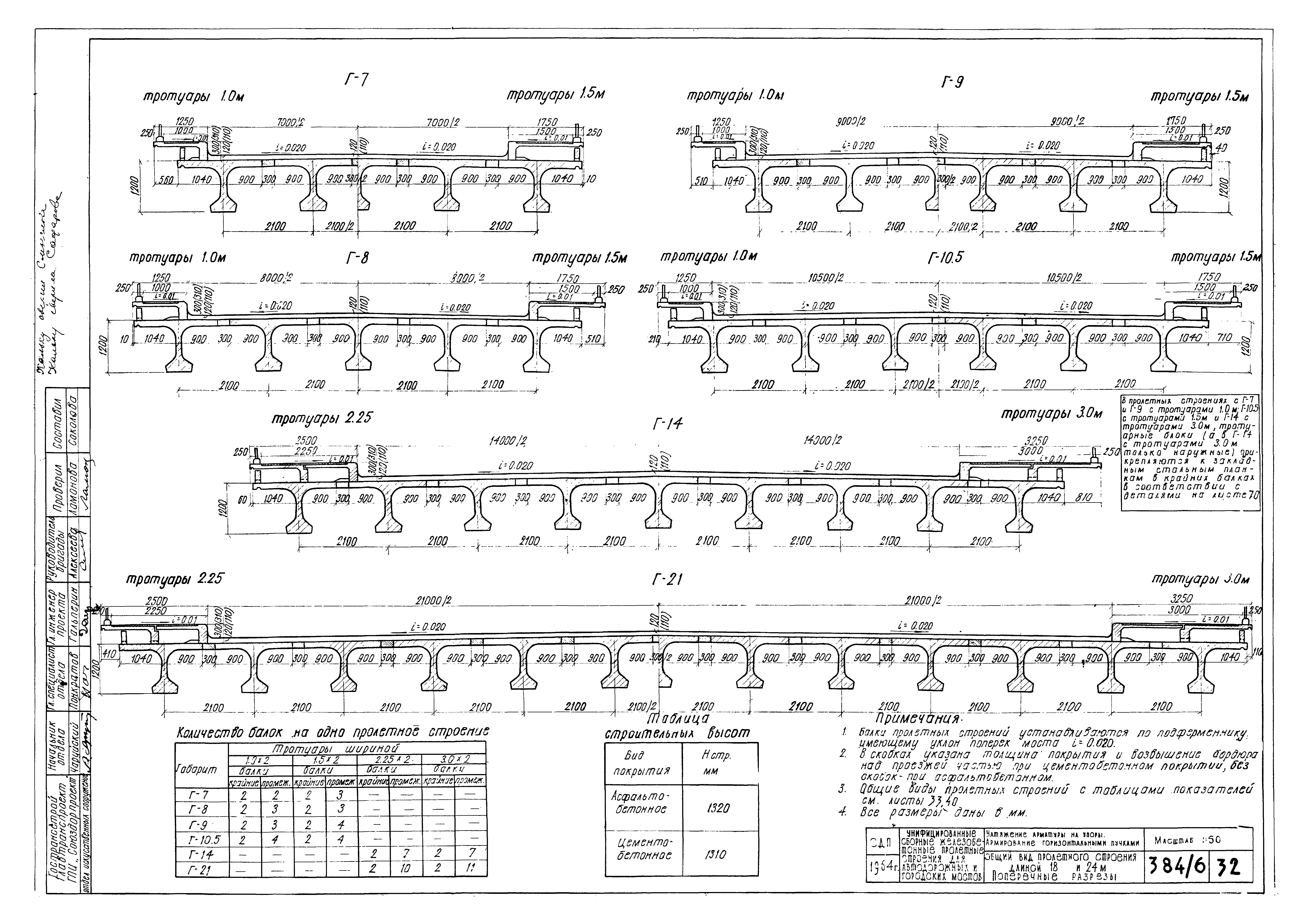 Типовой проект 501-5