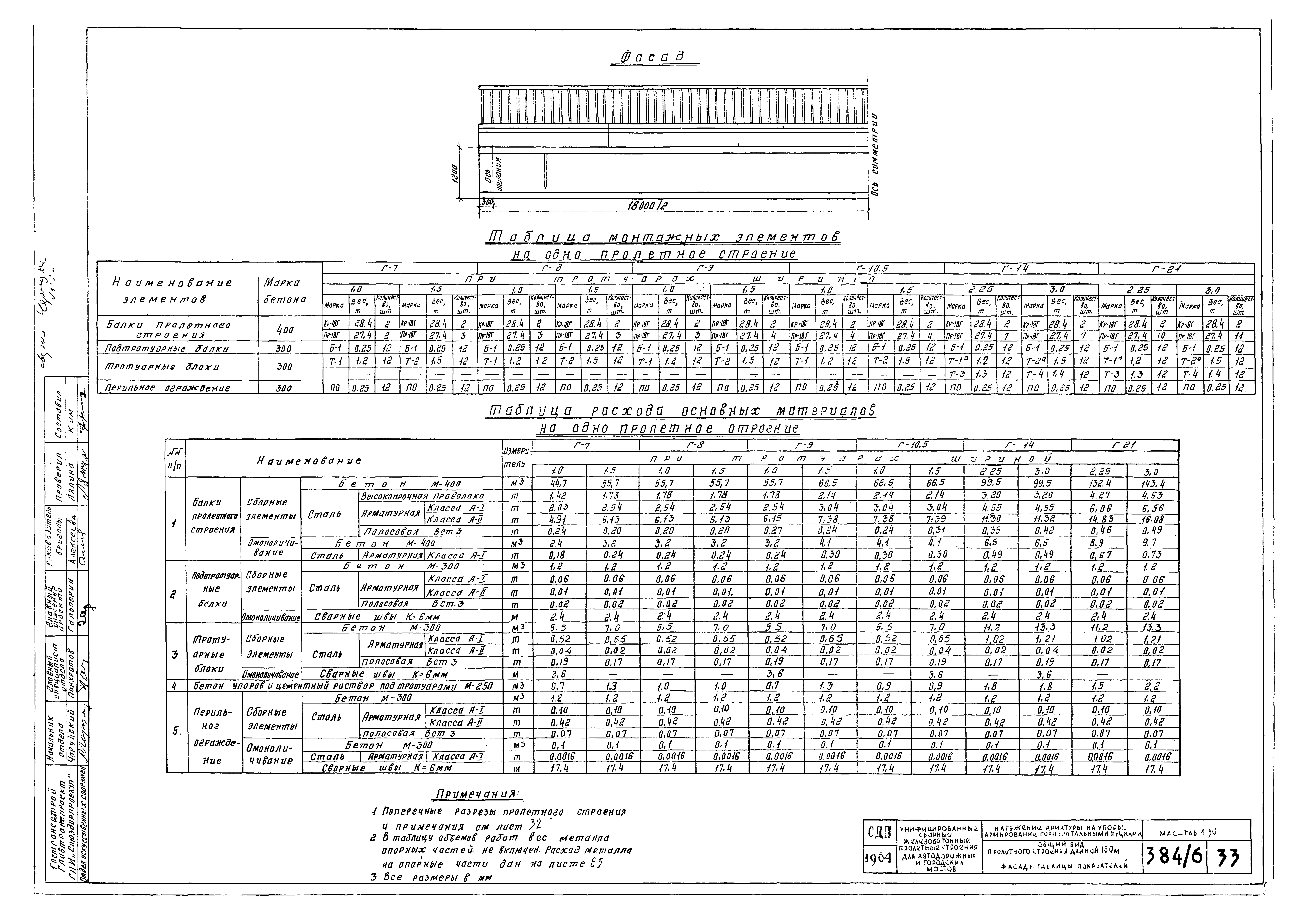 Типовой проект 501-5