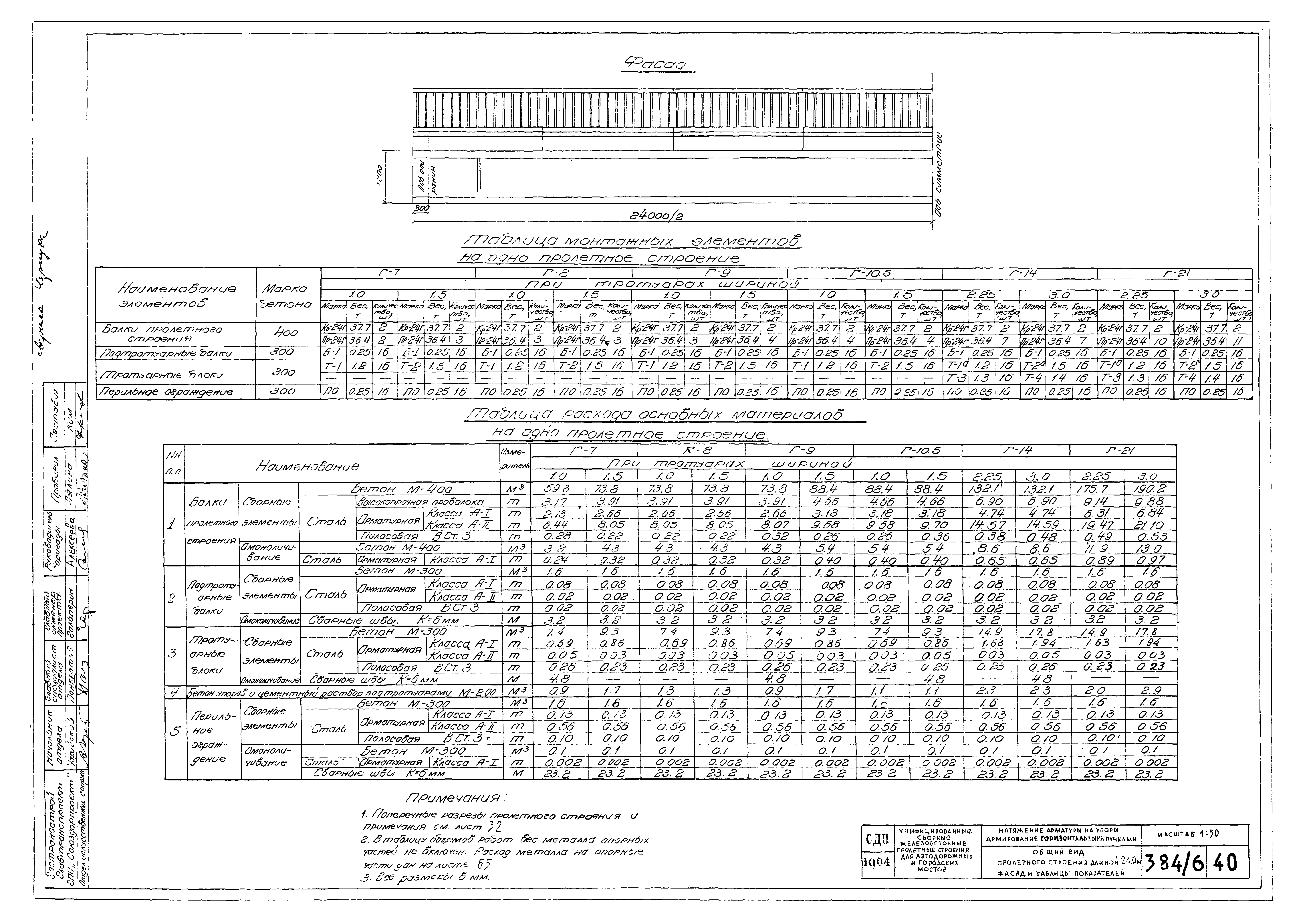 Типовой проект 501-5