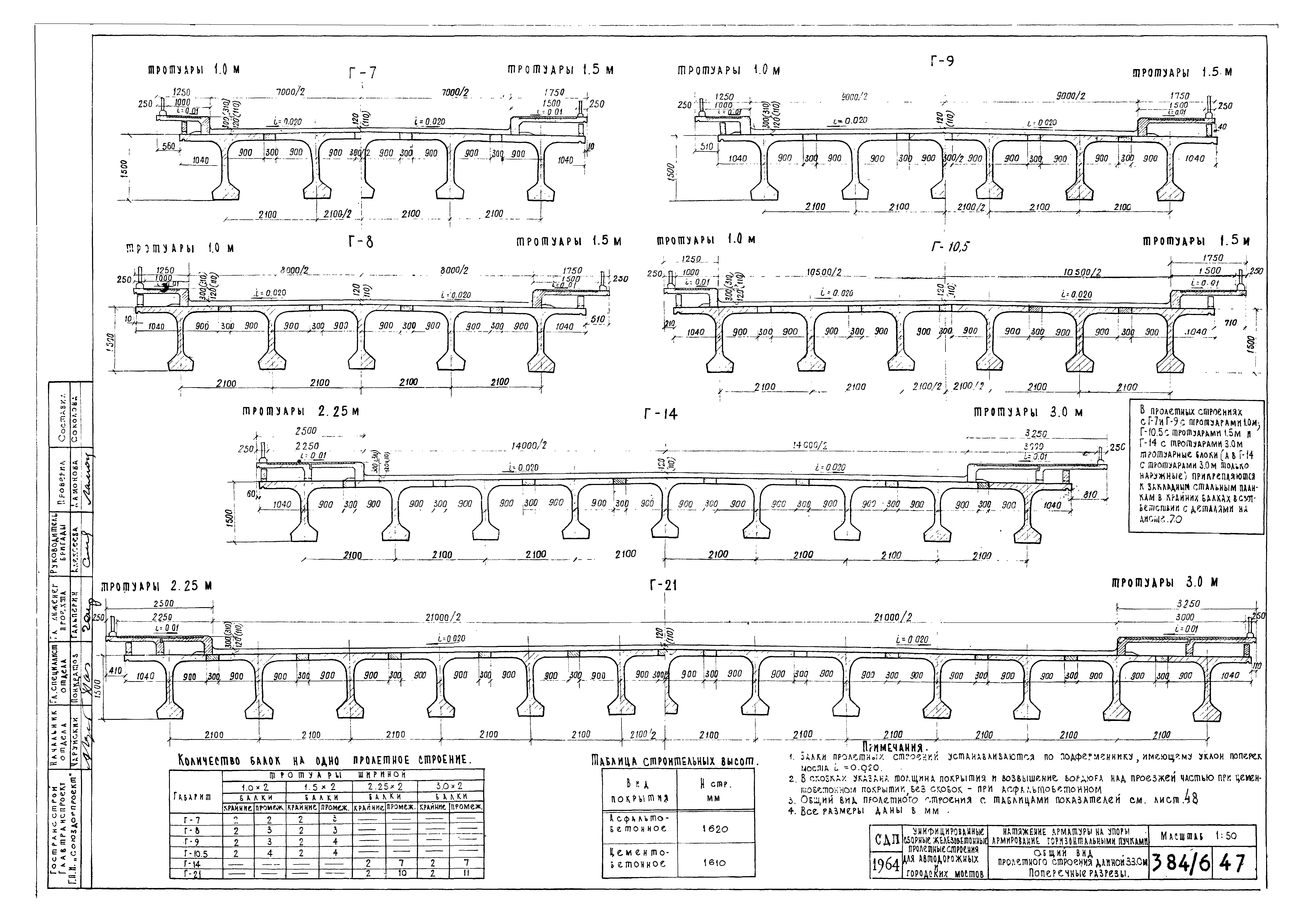 Типовой проект 501-5