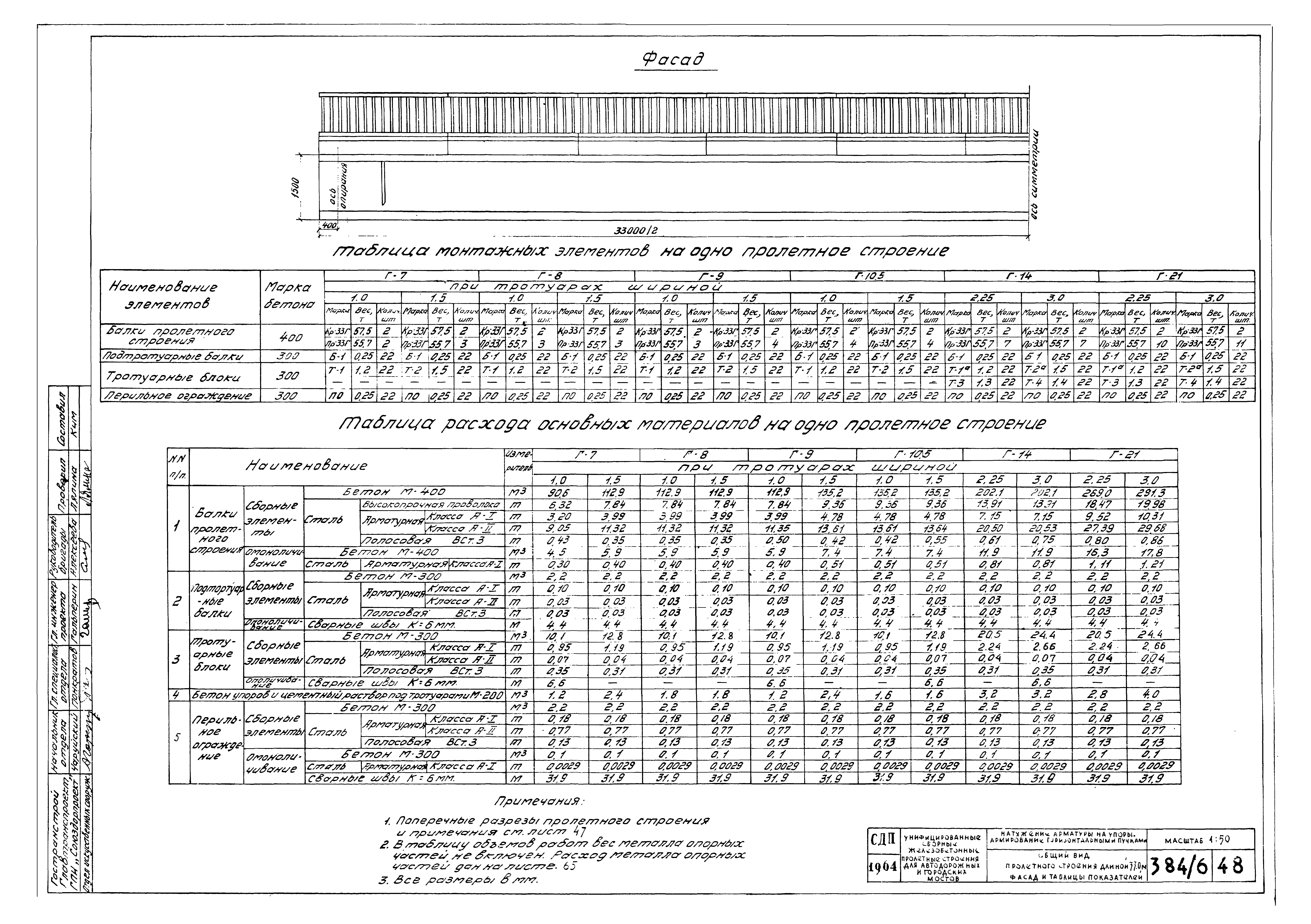 Типовой проект 501-5