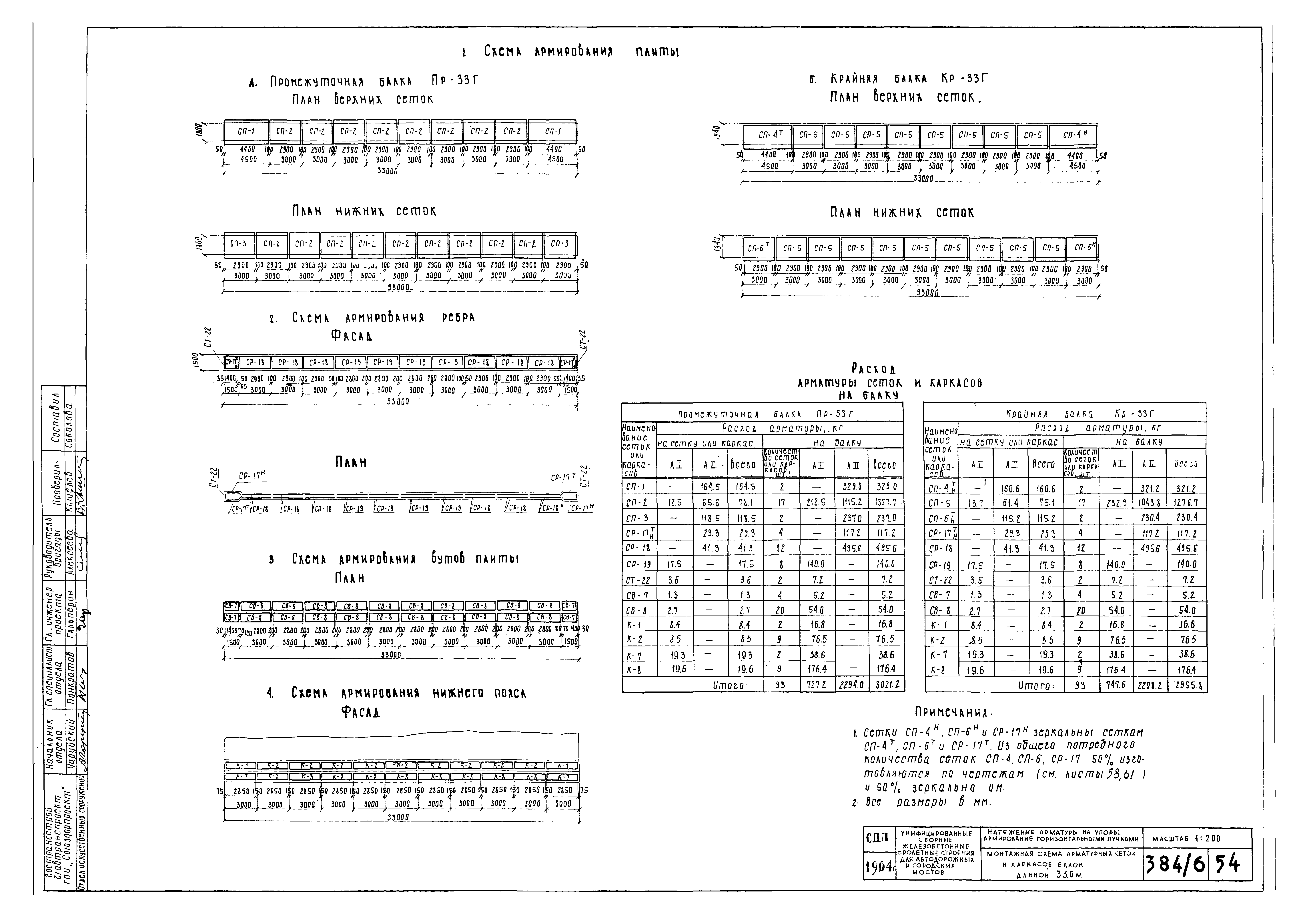 Типовой проект 501-5