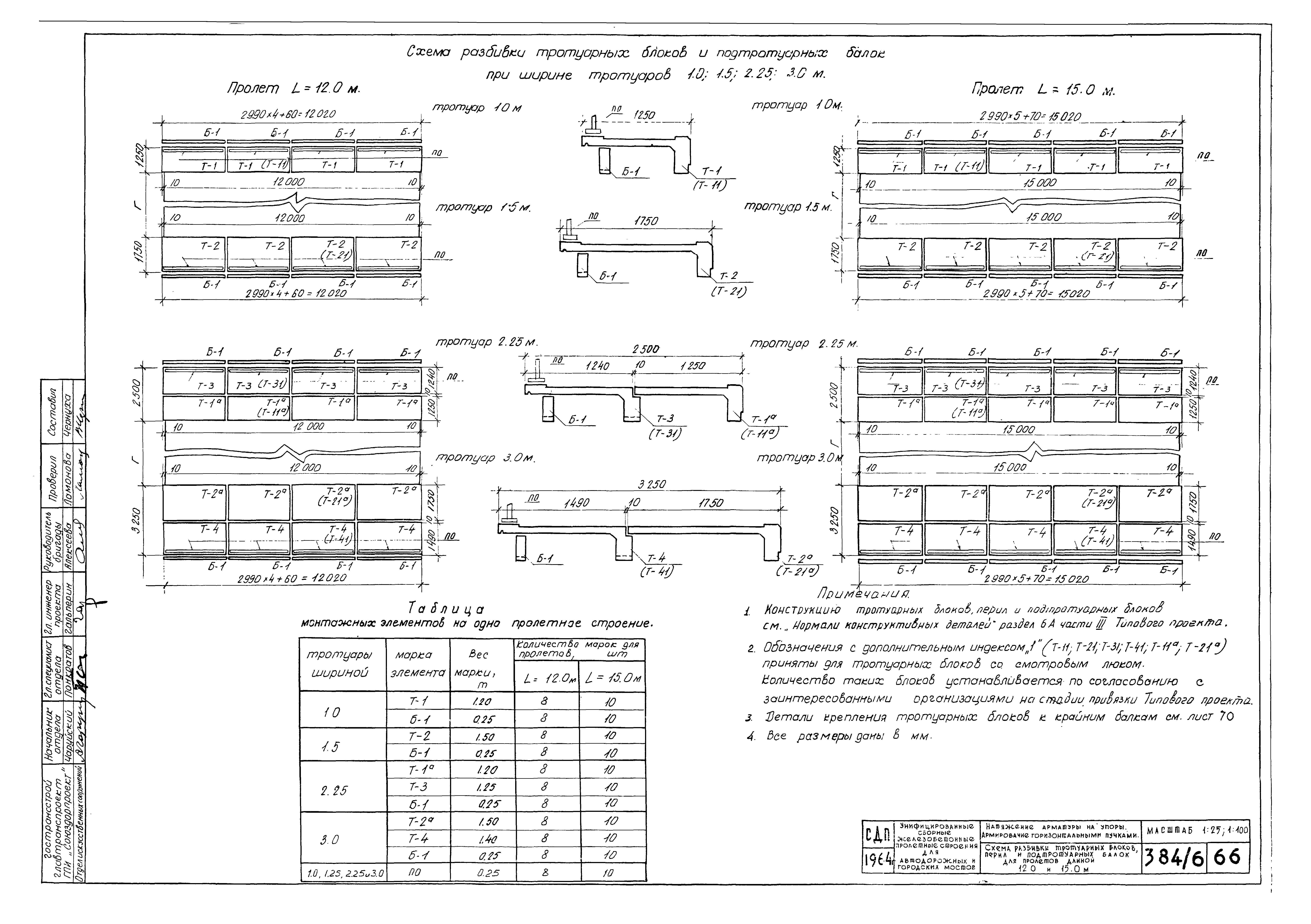 Типовой проект 501-5