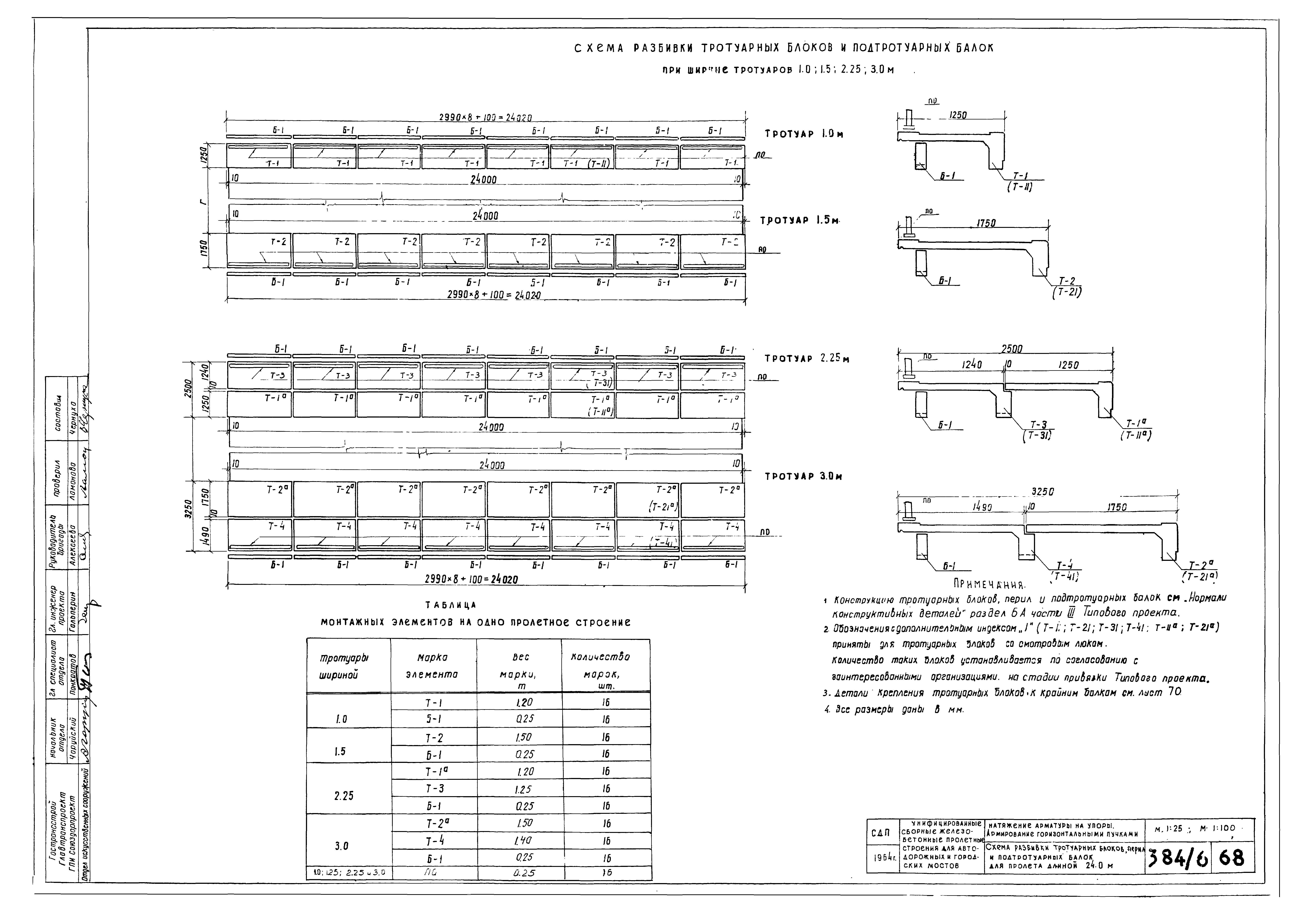 Типовой проект 501-5