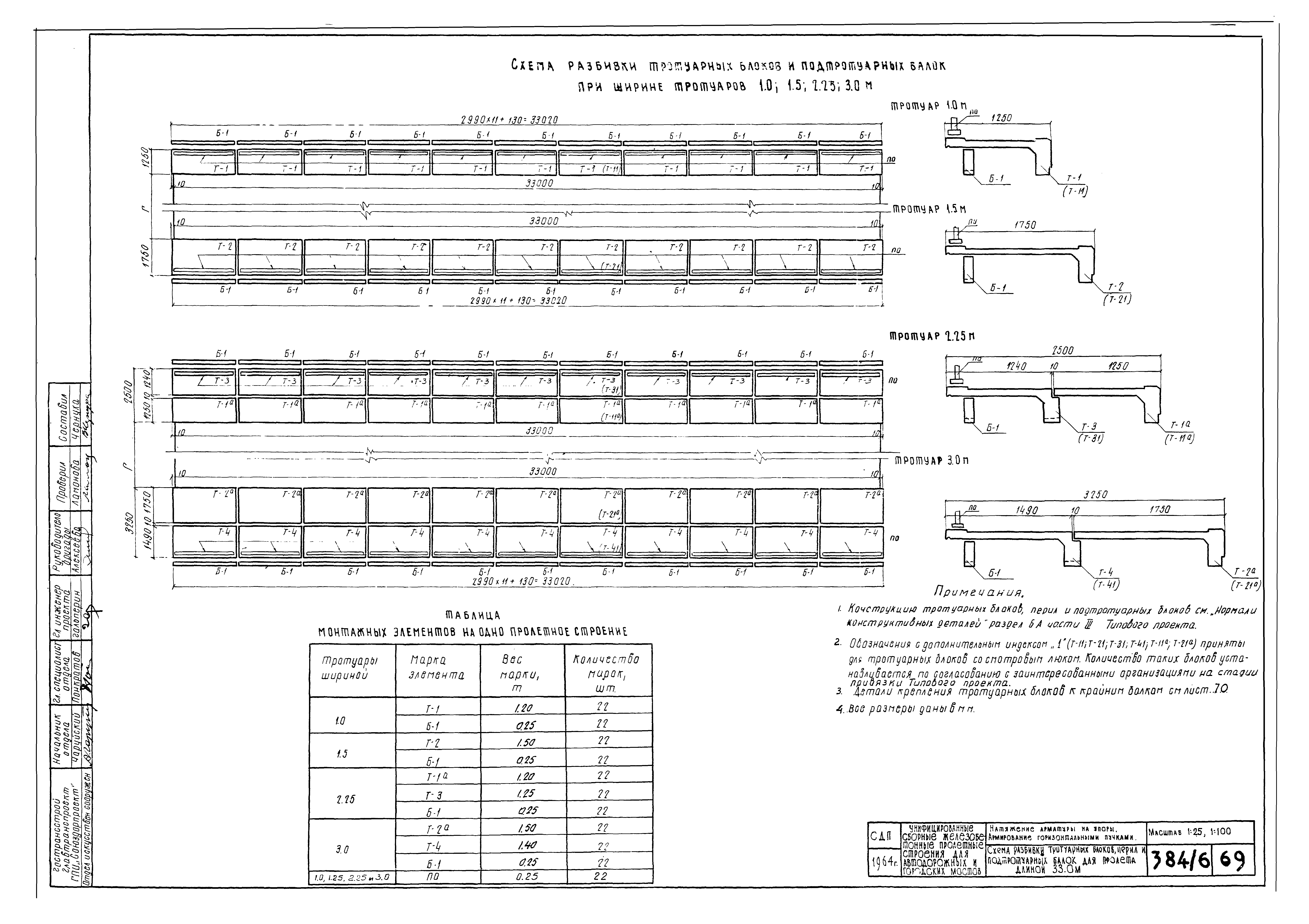 Типовой проект 501-5