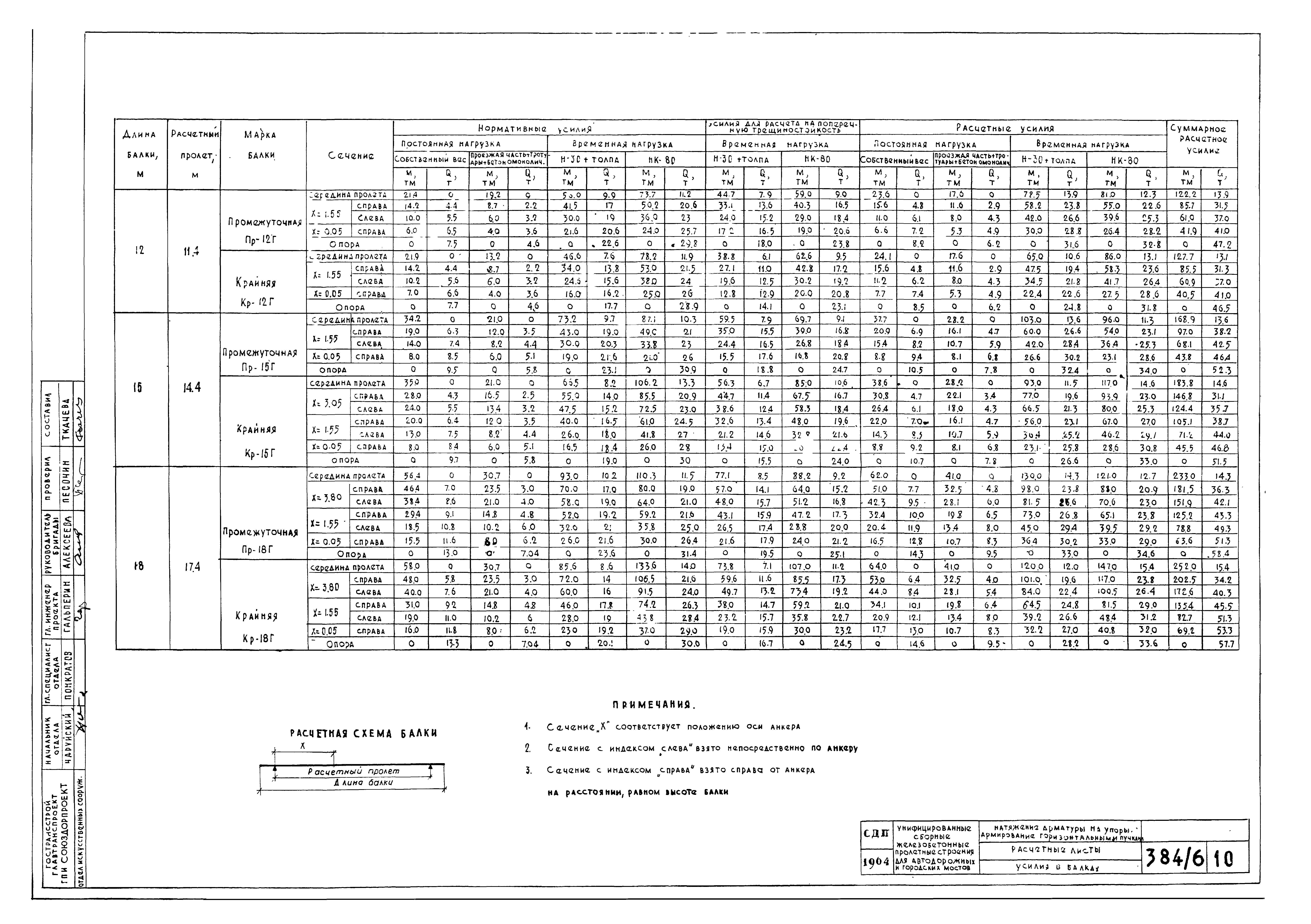 Типовой проект 501-5