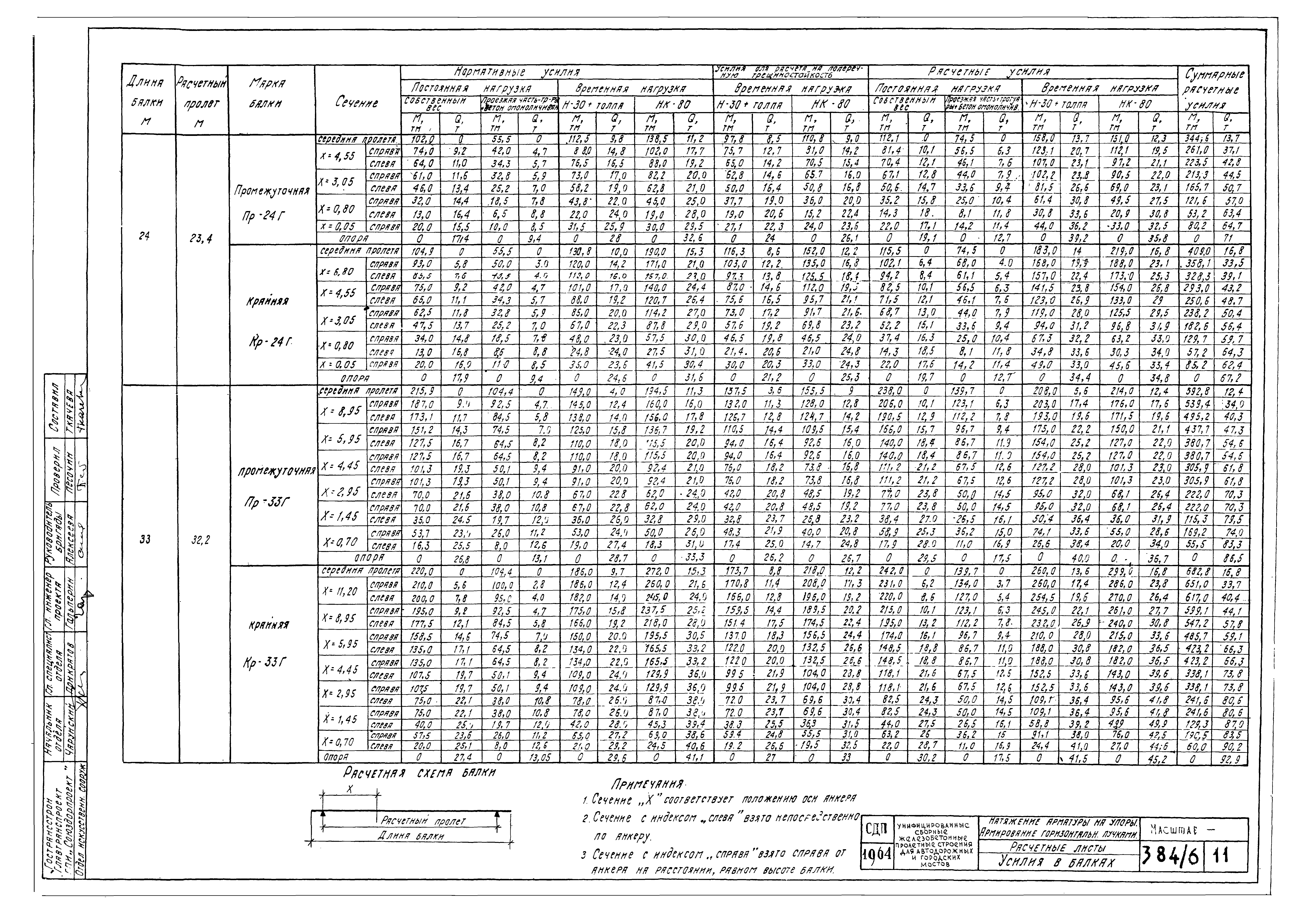 Типовой проект 501-5