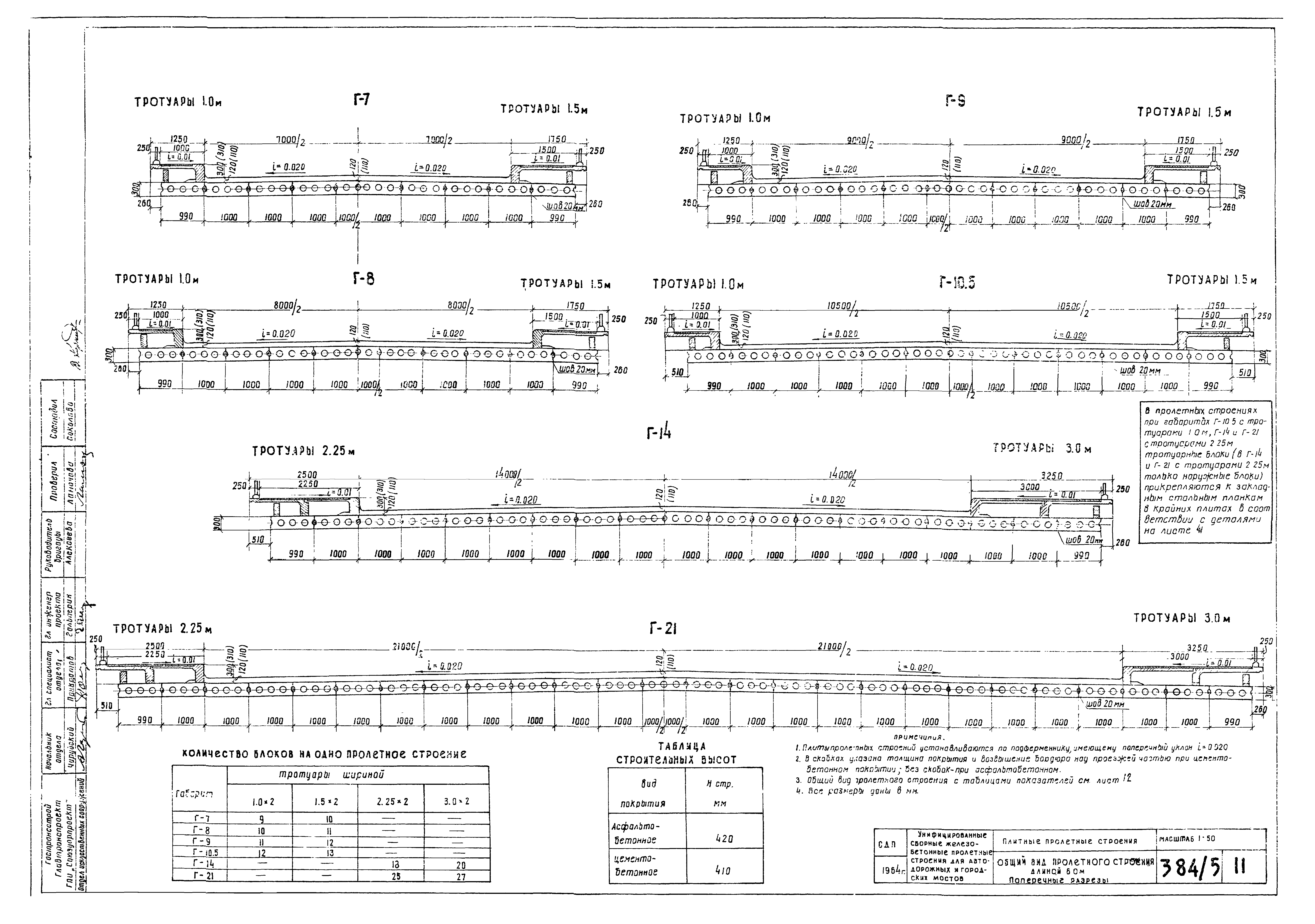 Типовой проект 501-5