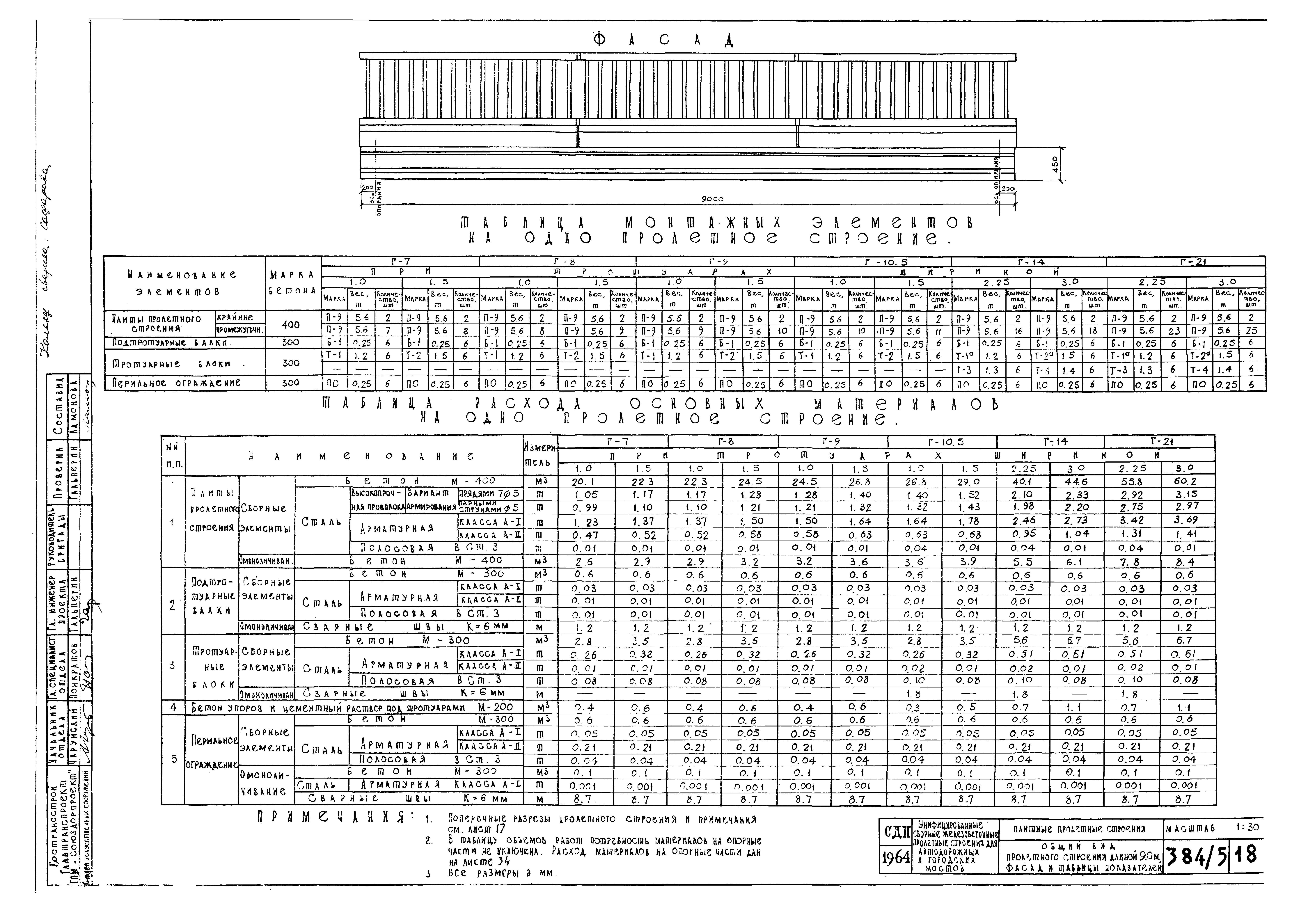Типовой проект 501-5