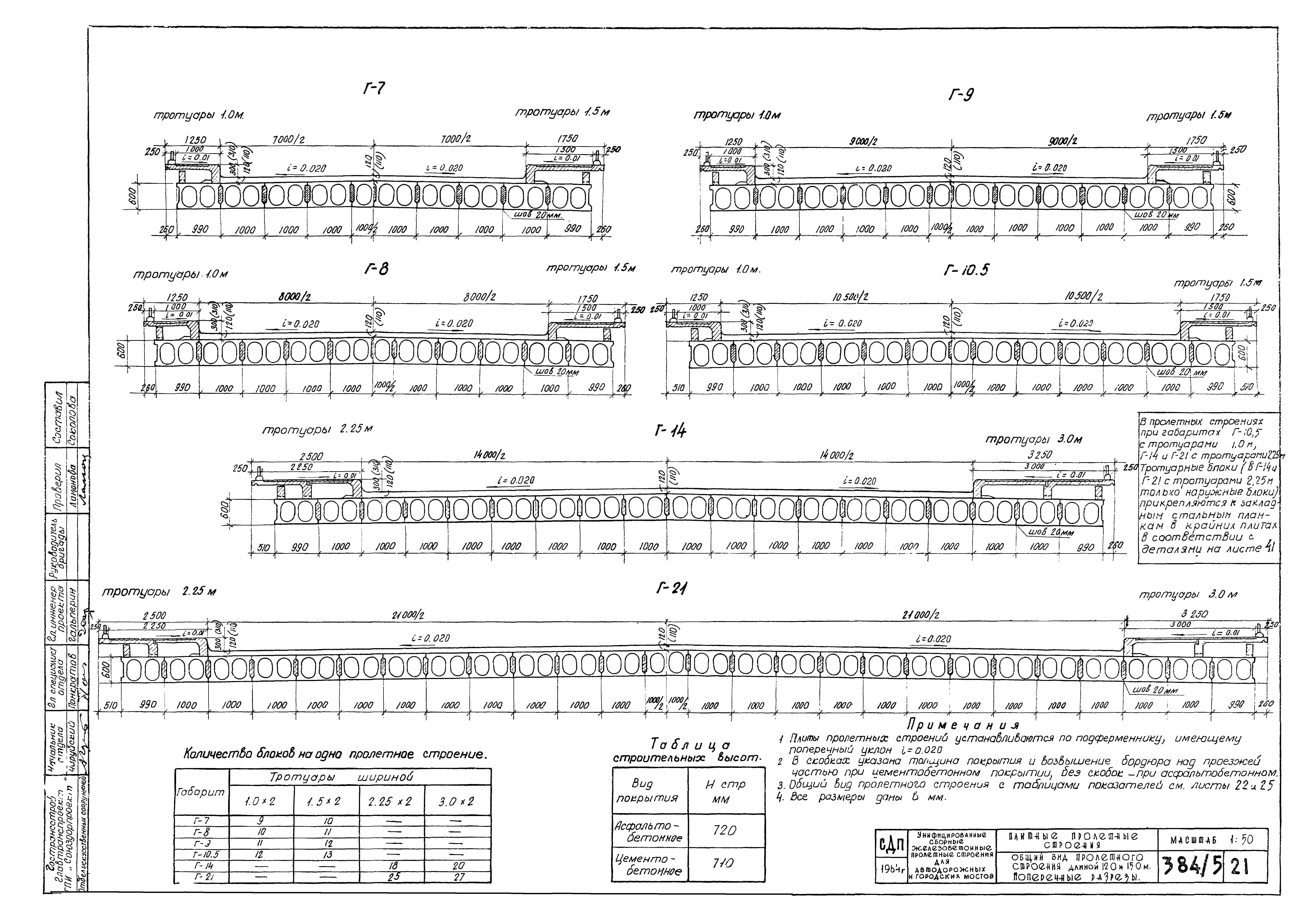 Типовой проект 501-5