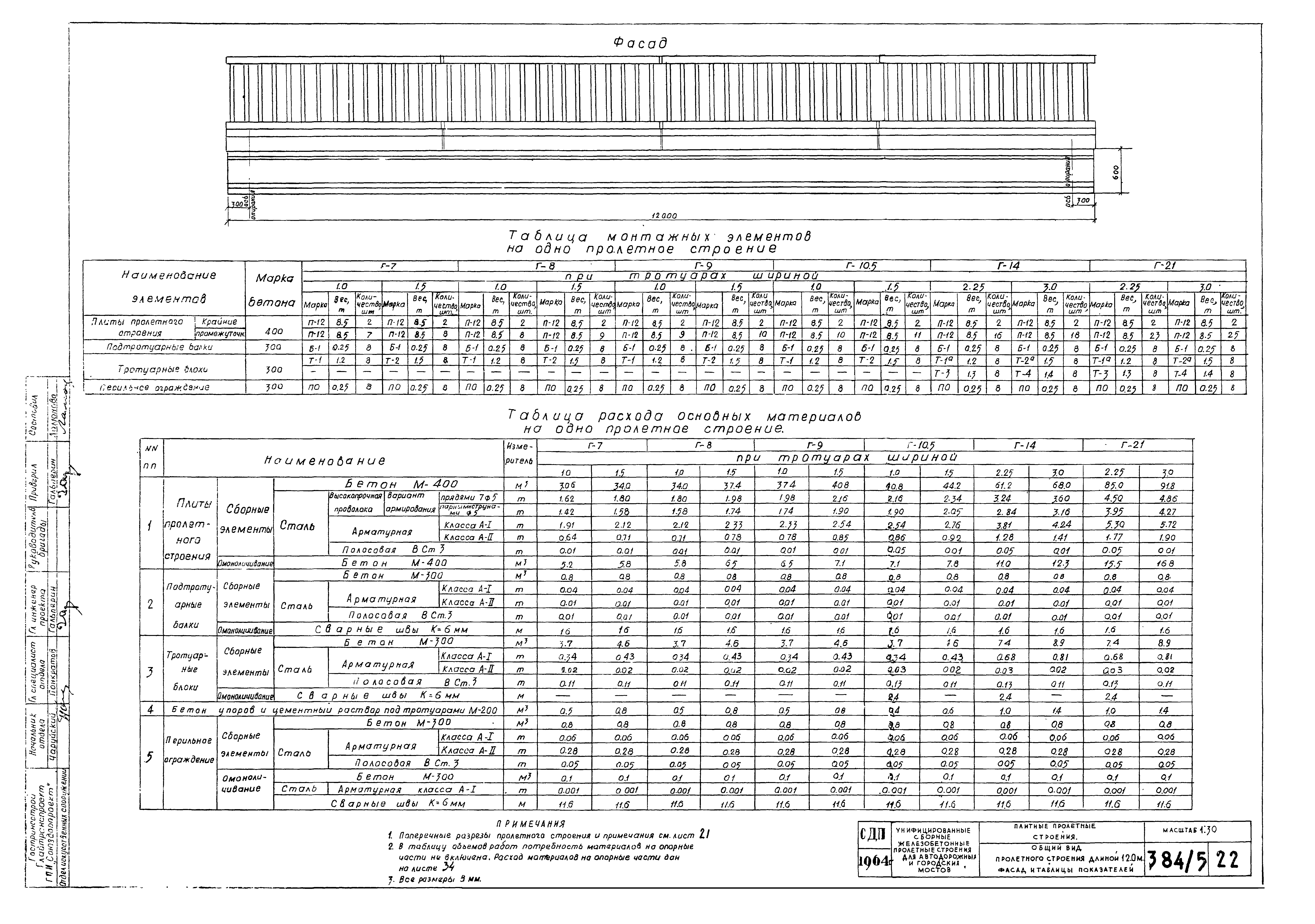 Типовой проект 501-5