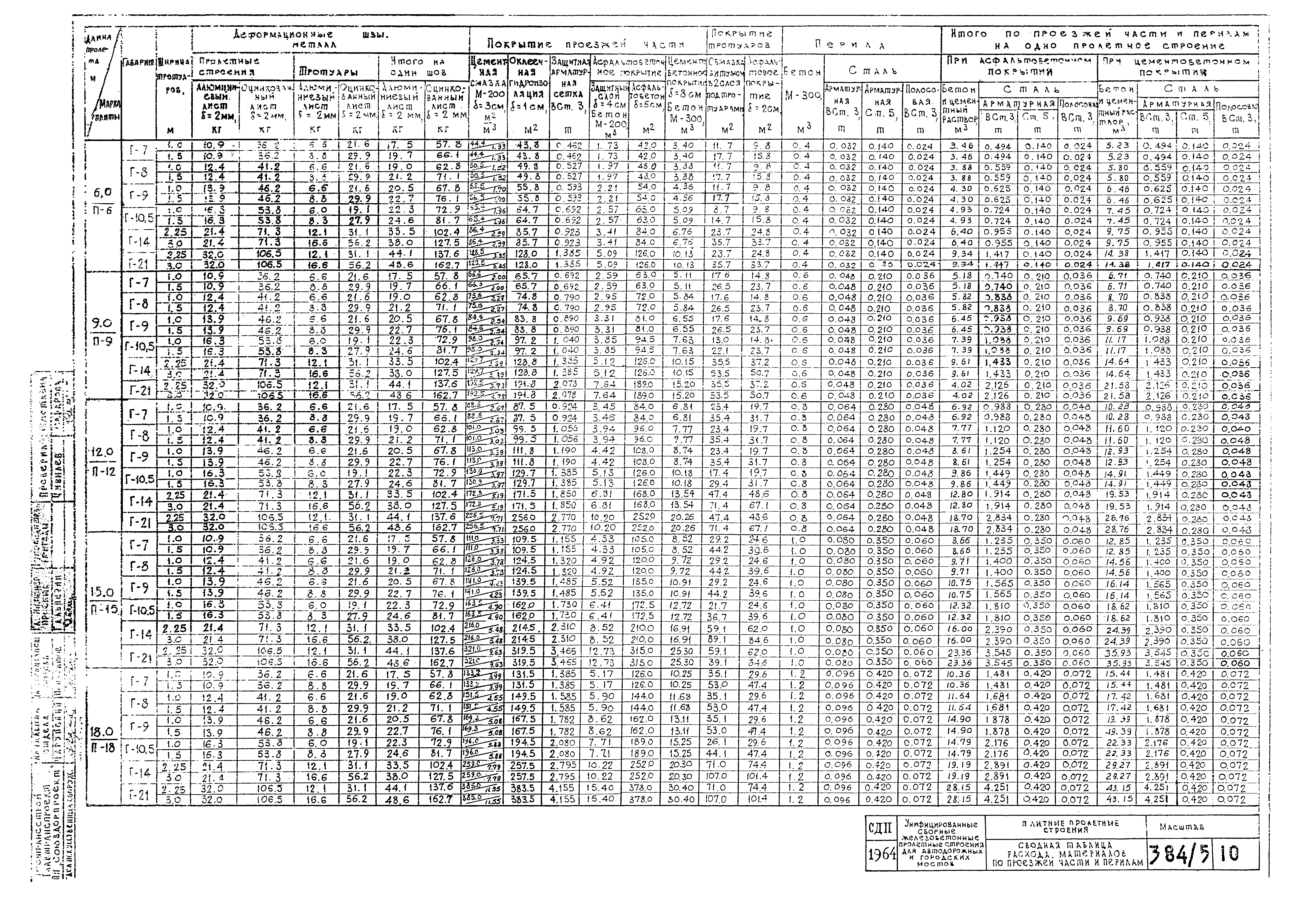 Типовой проект 501-5