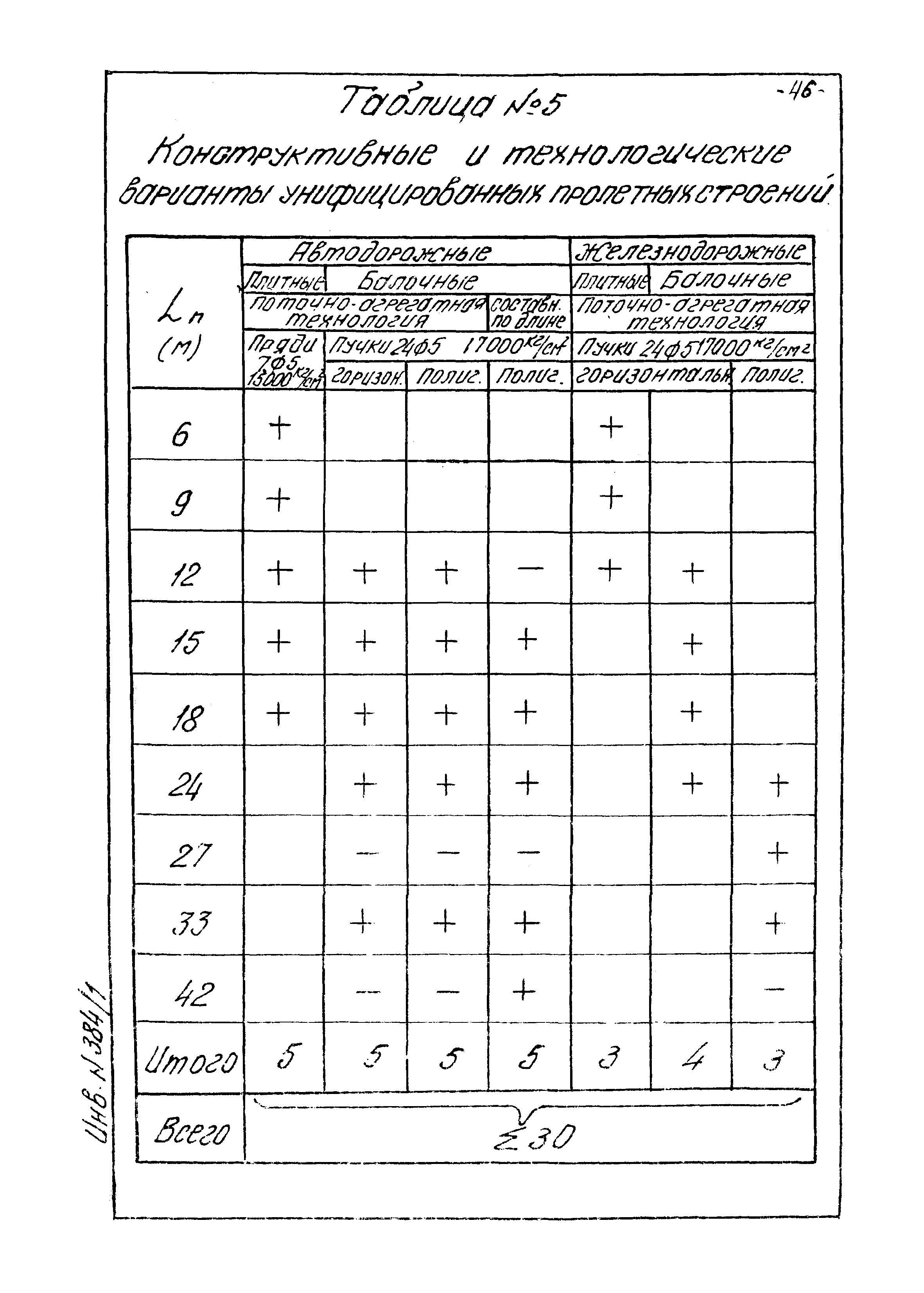 Типовой проект 501-5