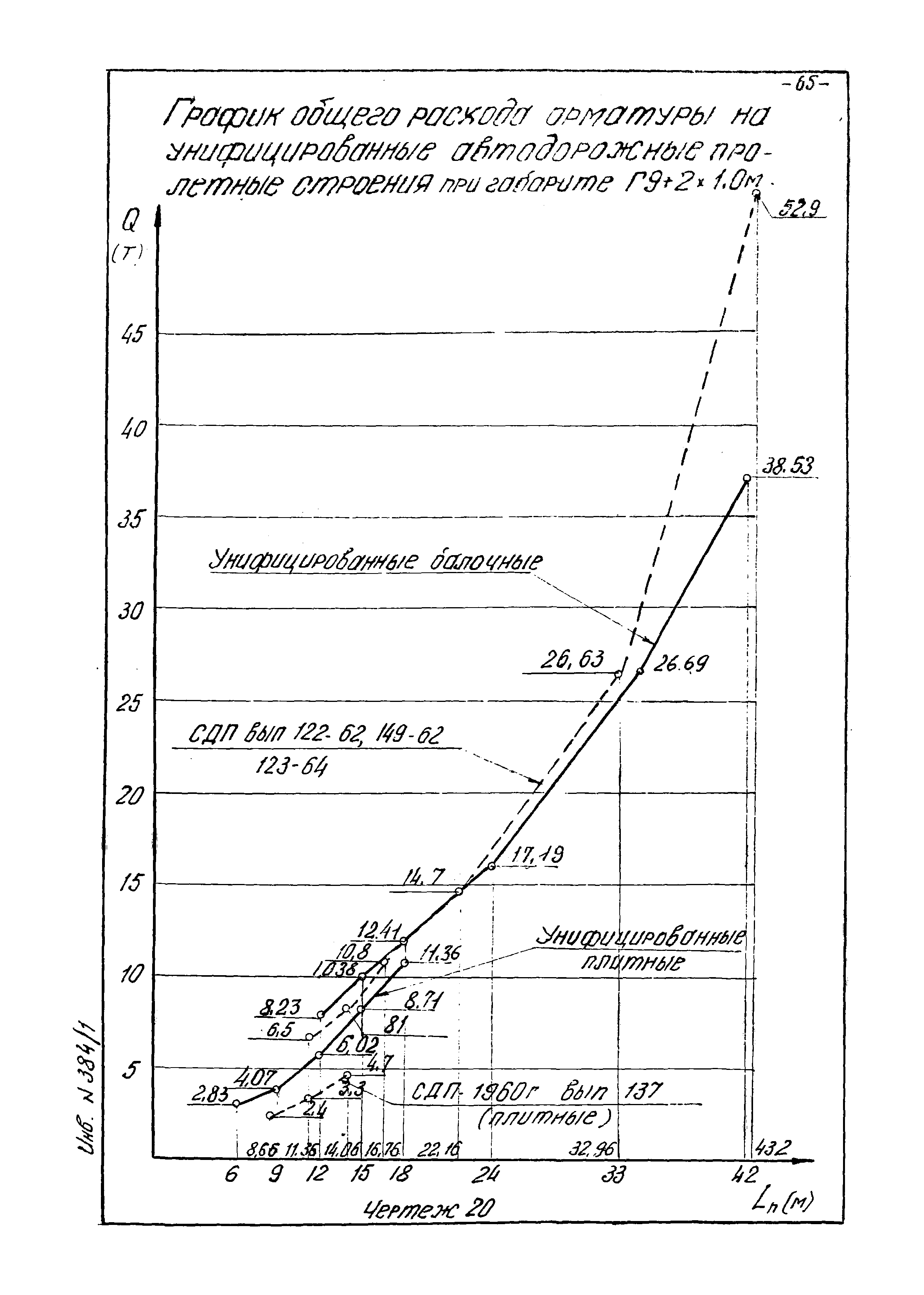 Типовой проект 501-5