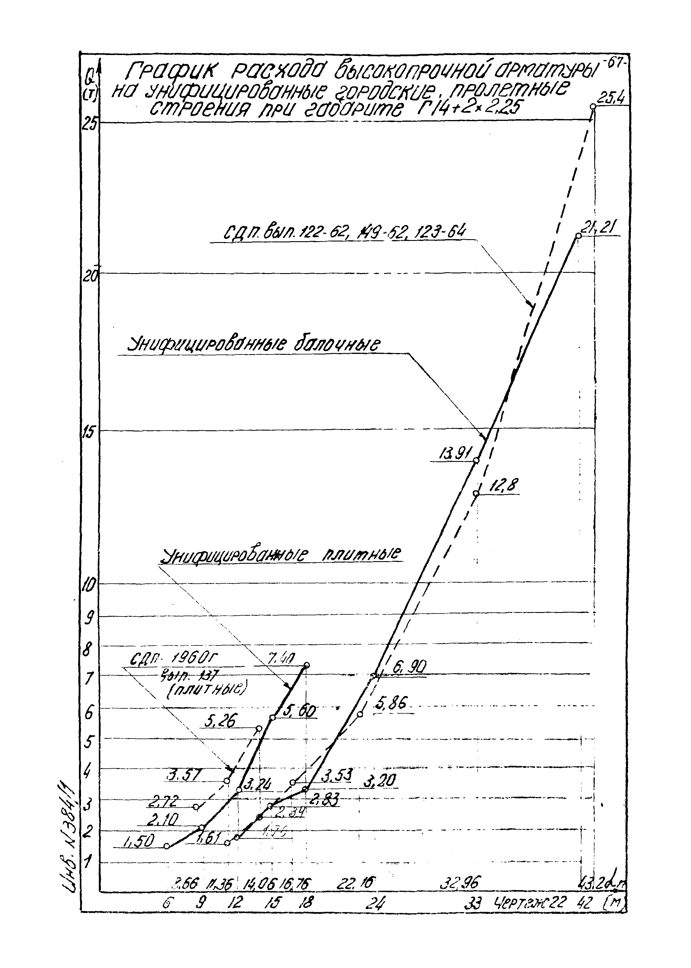 Типовой проект 501-5