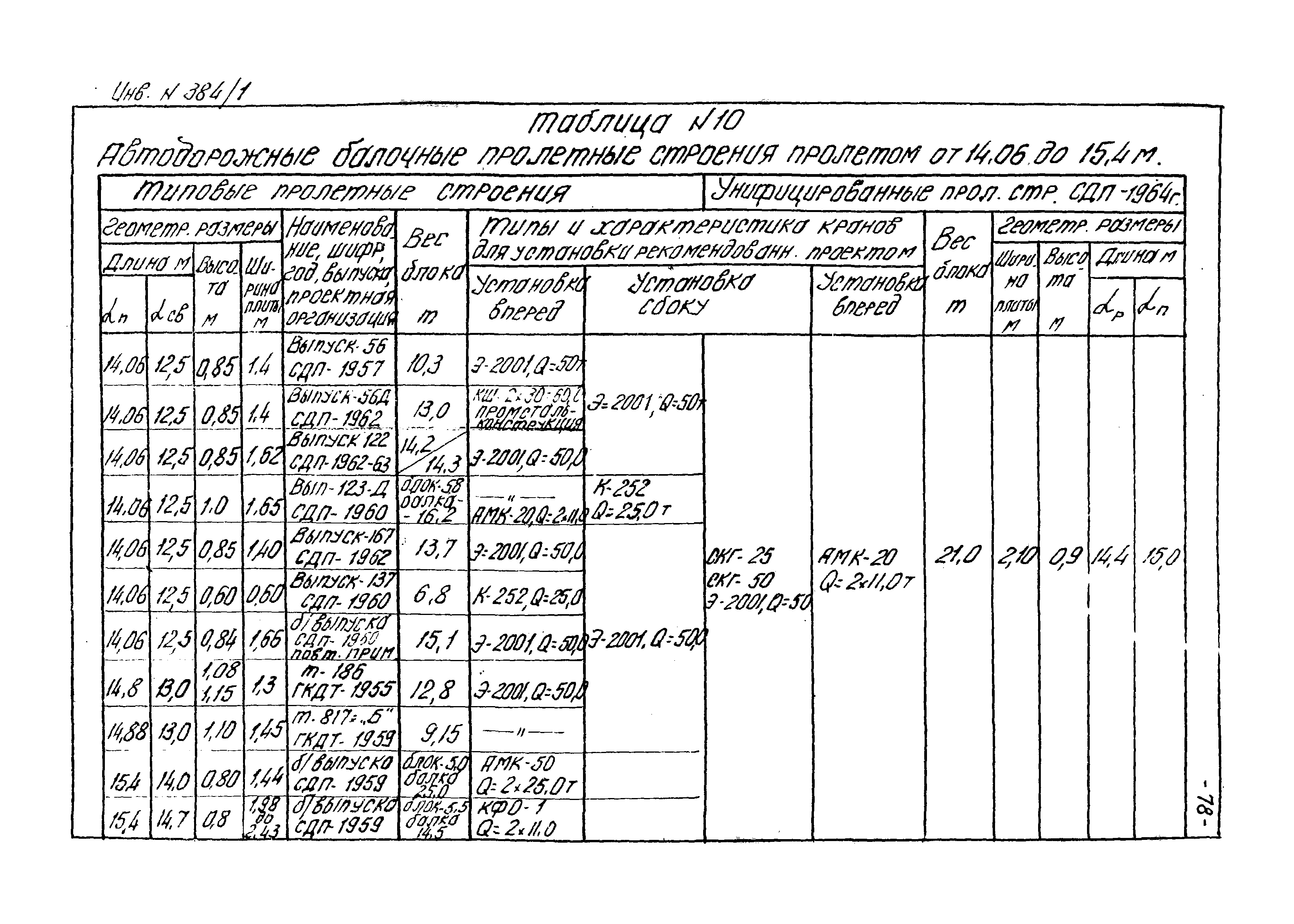 Типовой проект 501-5