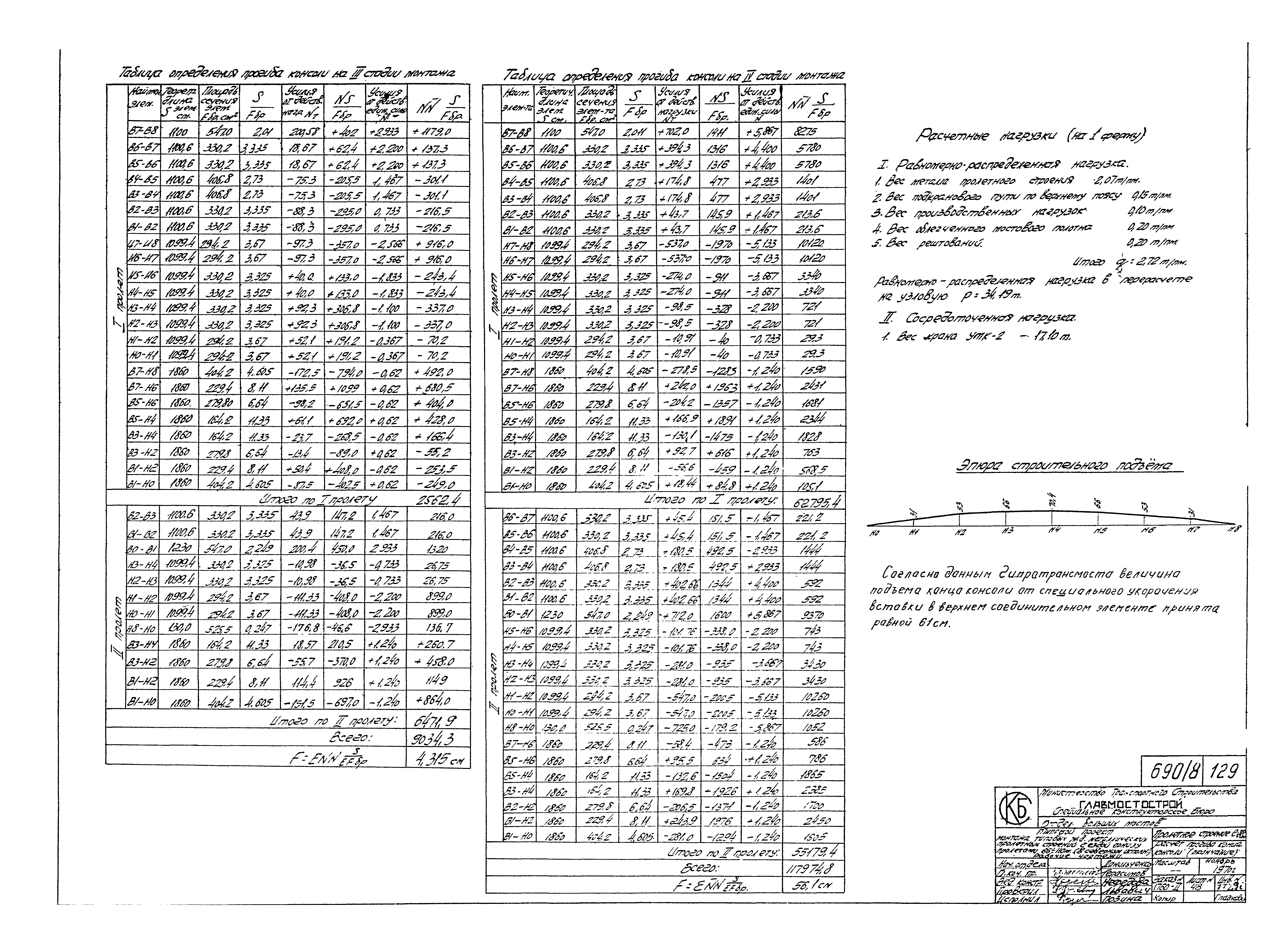 Типовой проект 3.501-30/75