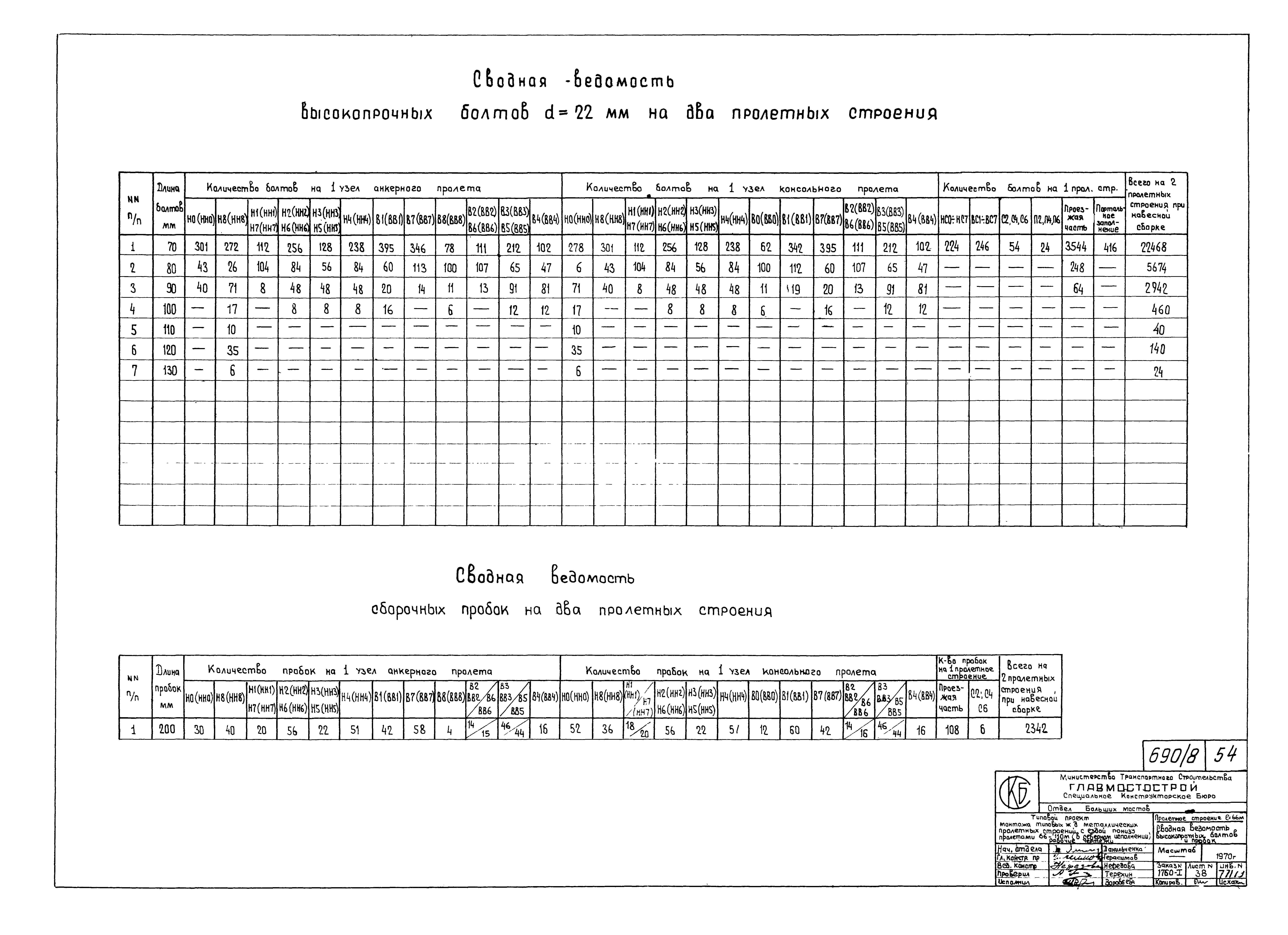 Типовой проект 3.501-30/75