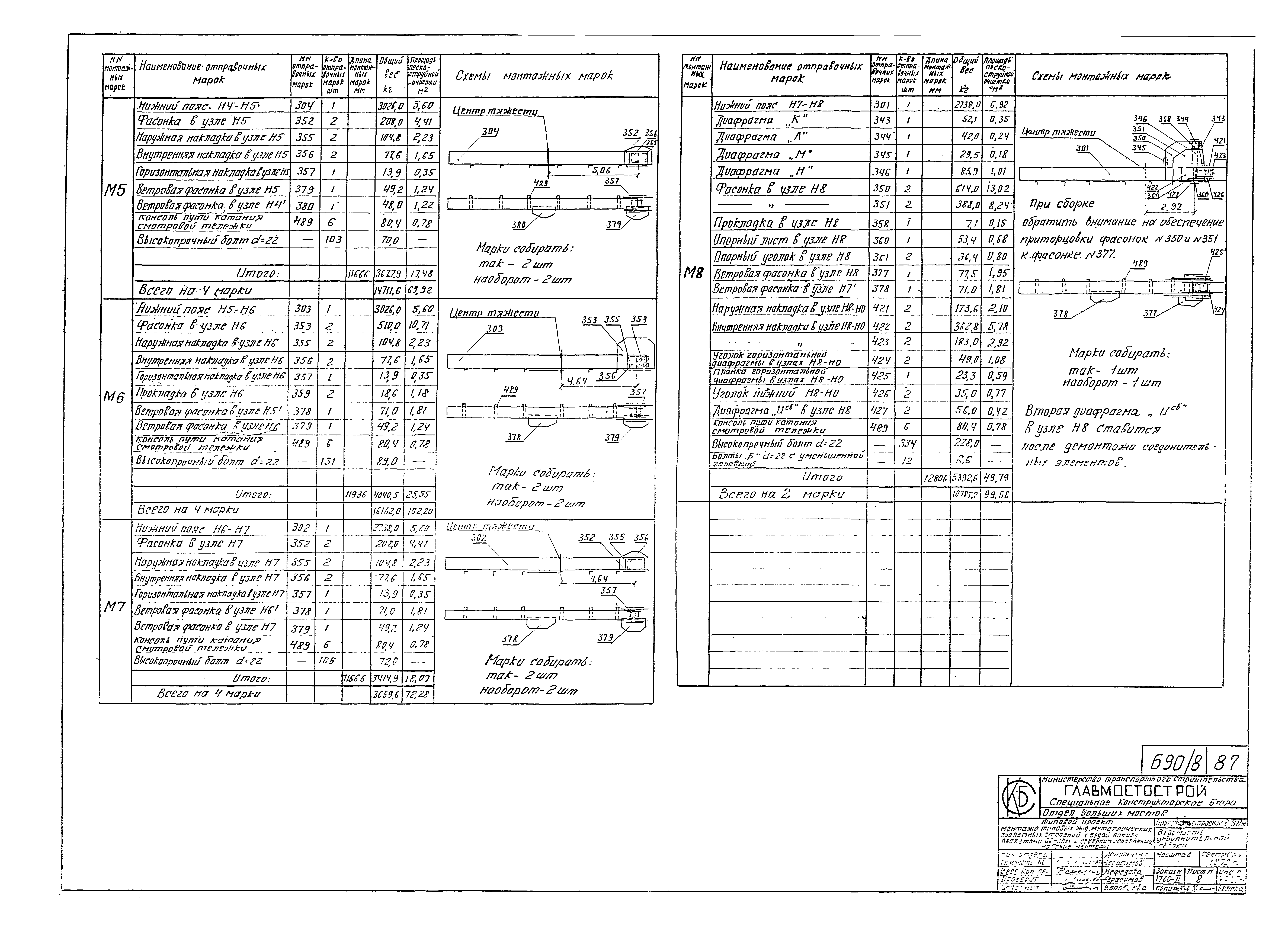 Типовой проект 3.501-30/75