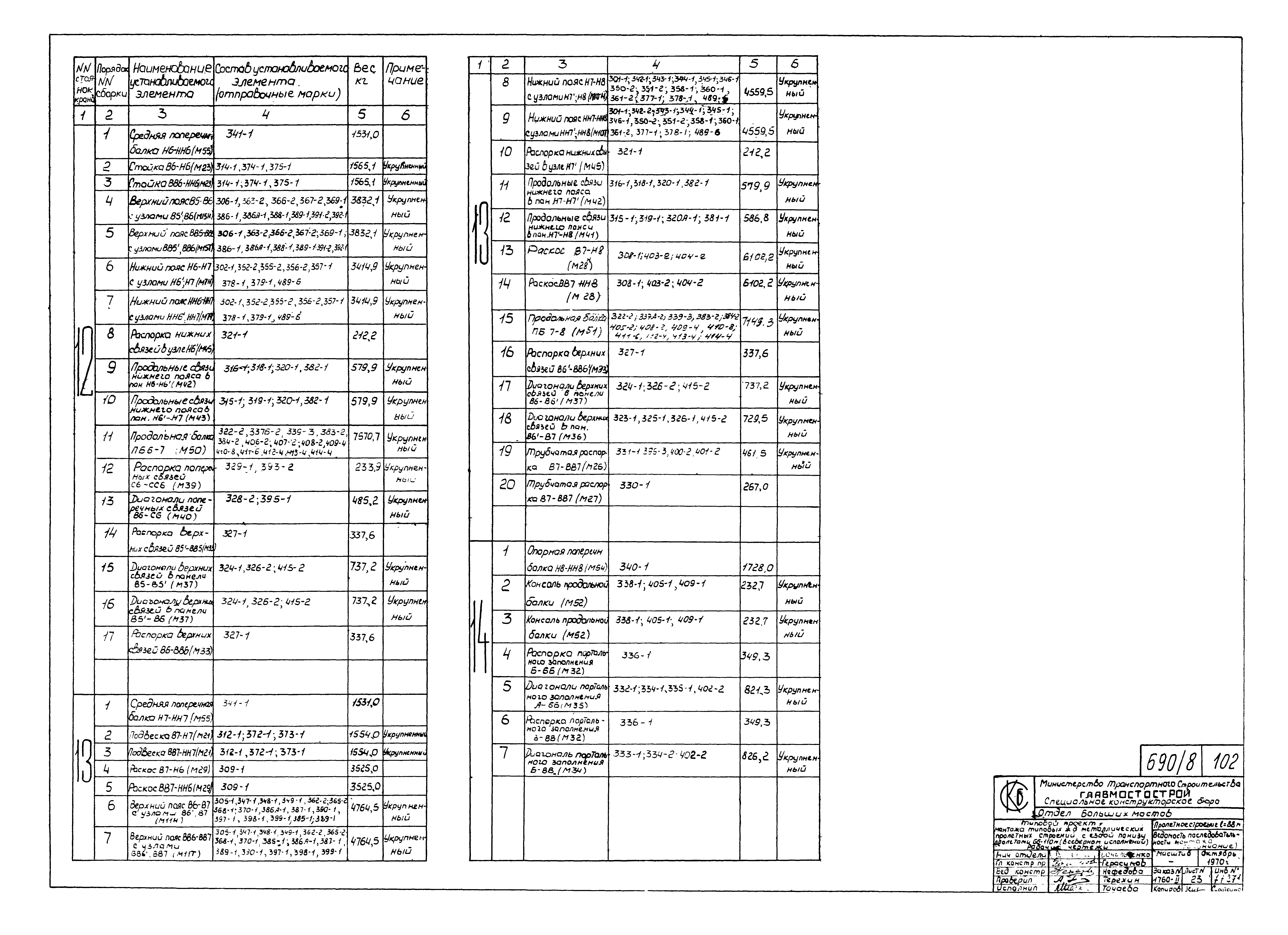 Типовой проект 3.501-30/75