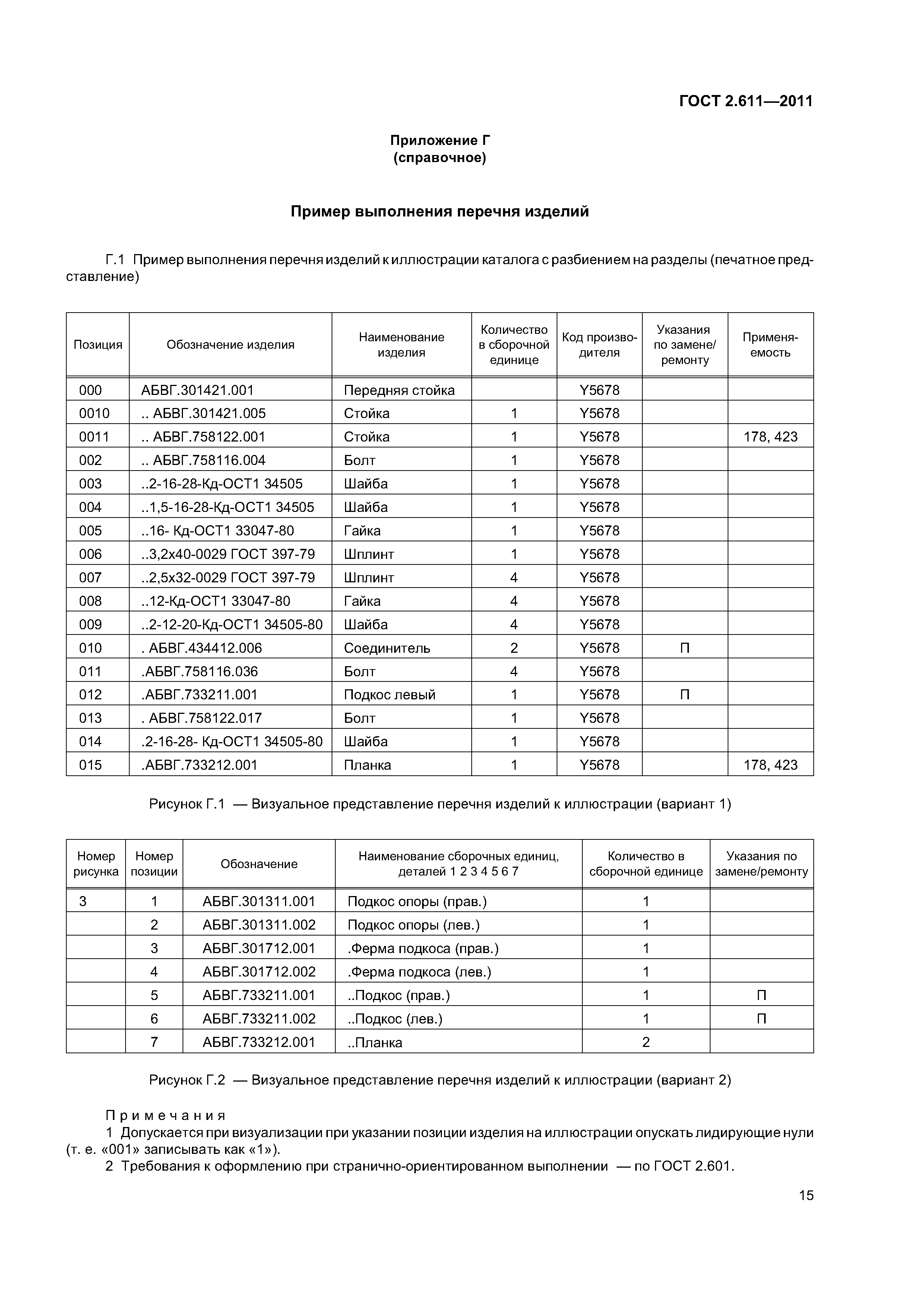 ГОСТ 2.611-2011