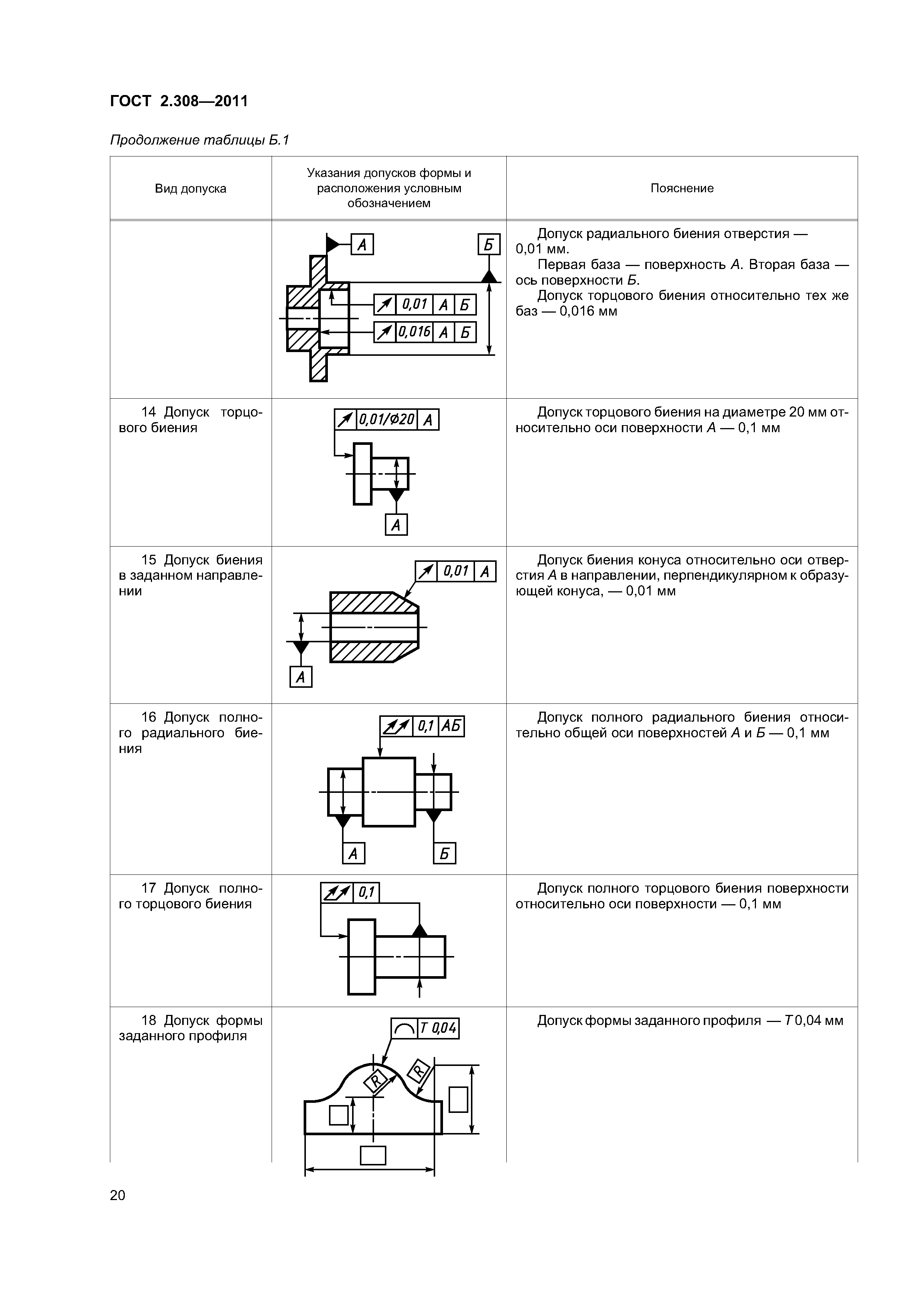 Отклонения на чертеже гост