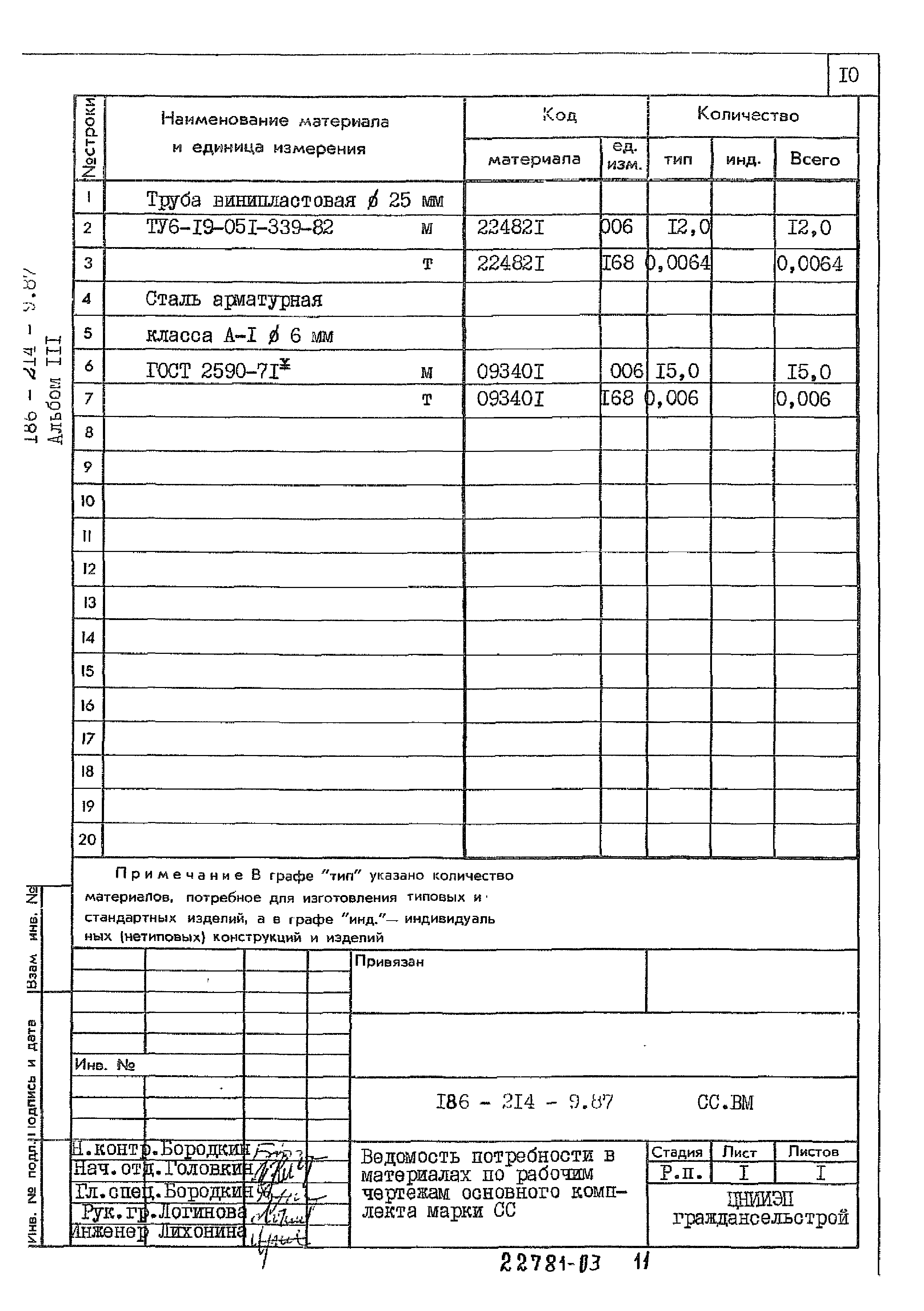 Типовой проект 186-214-9.87