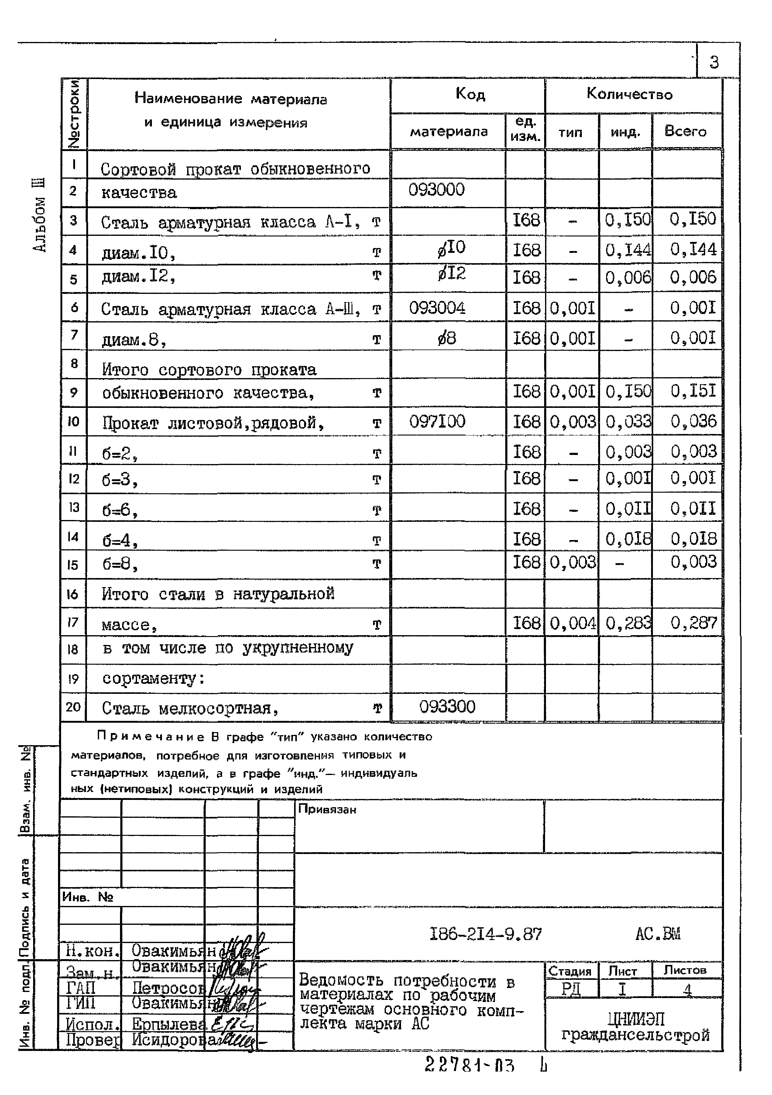 Типовой проект 186-214-9.87