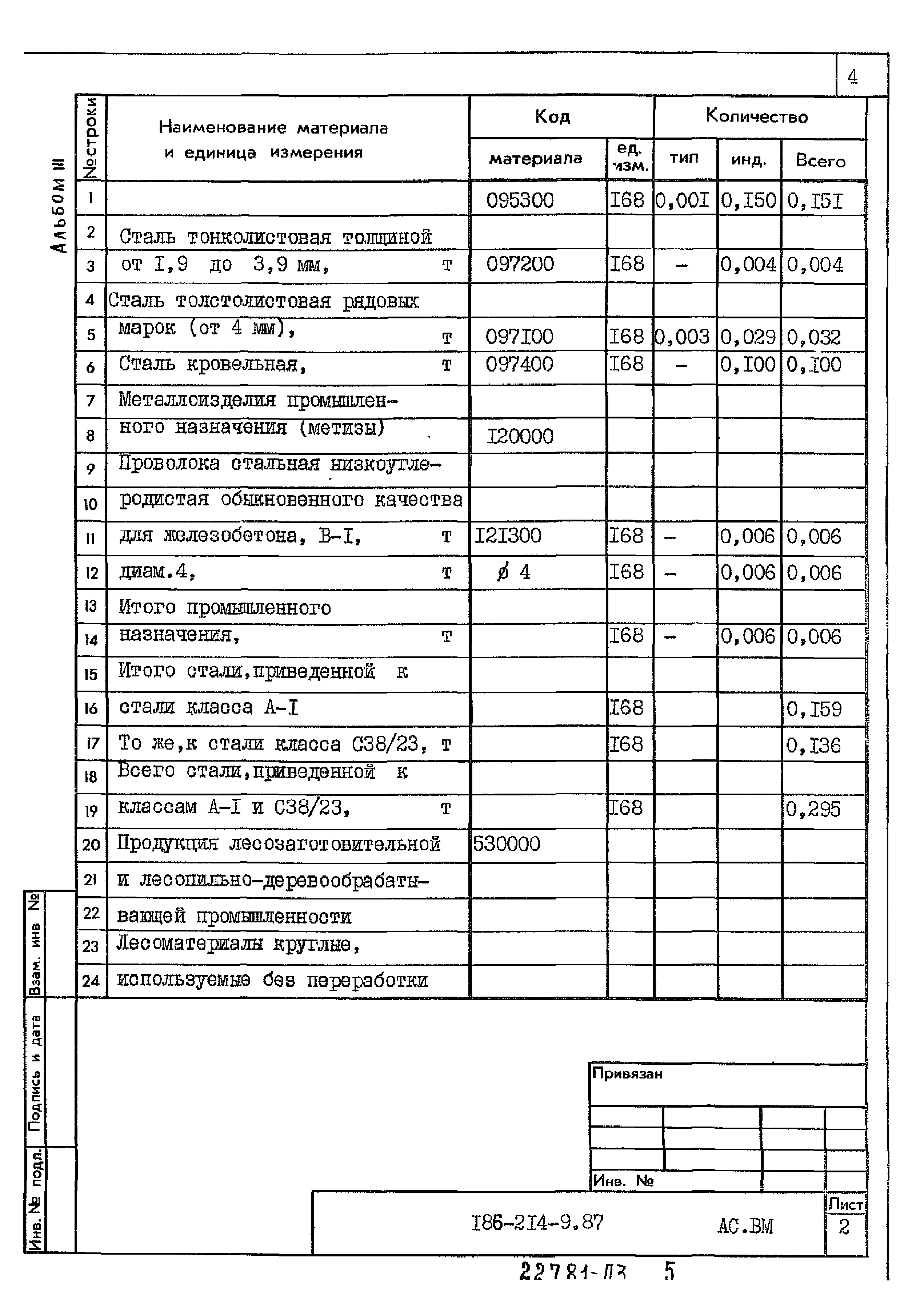 Типовой проект 186-214-9.87
