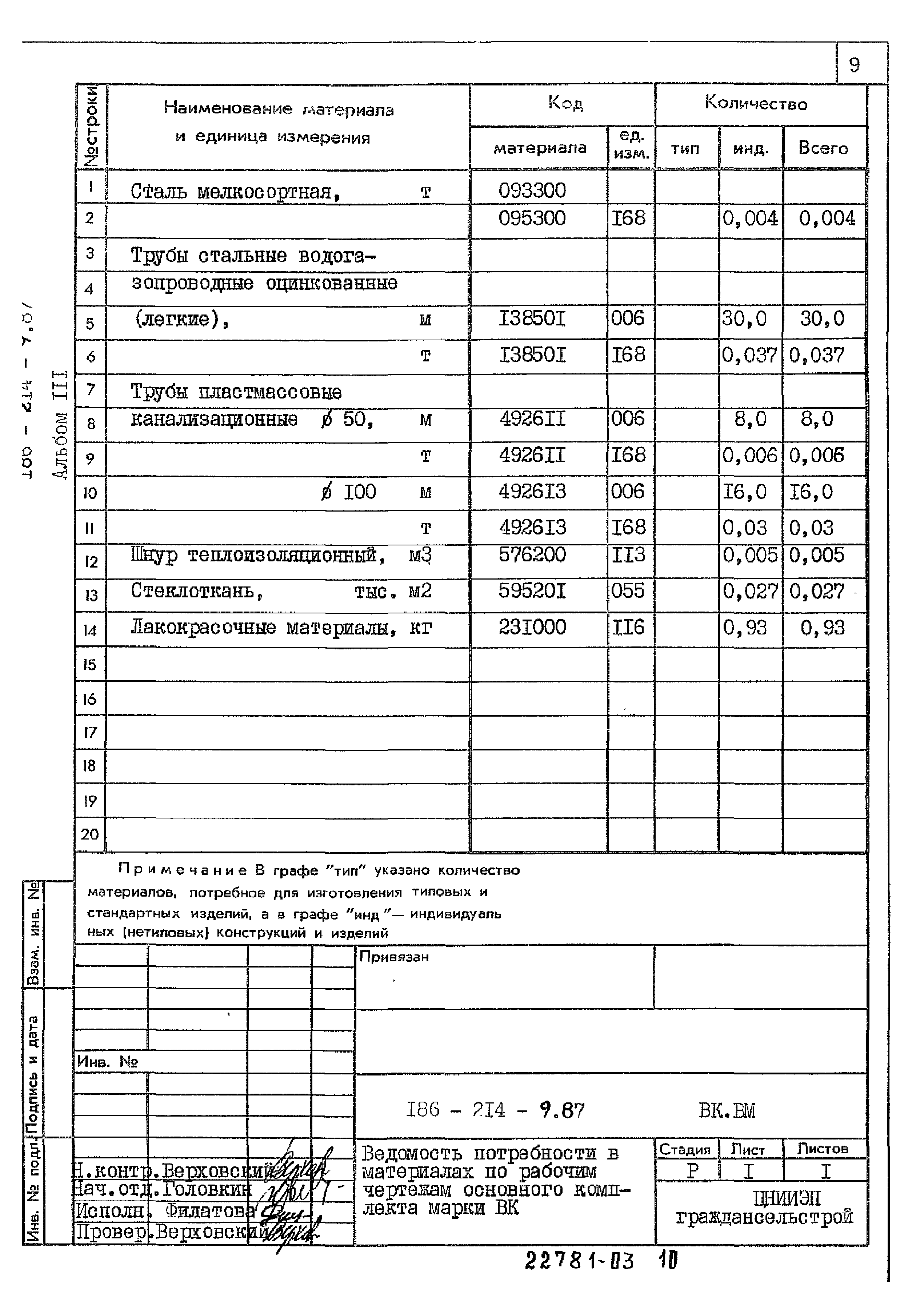 Типовой проект 186-214-9.87