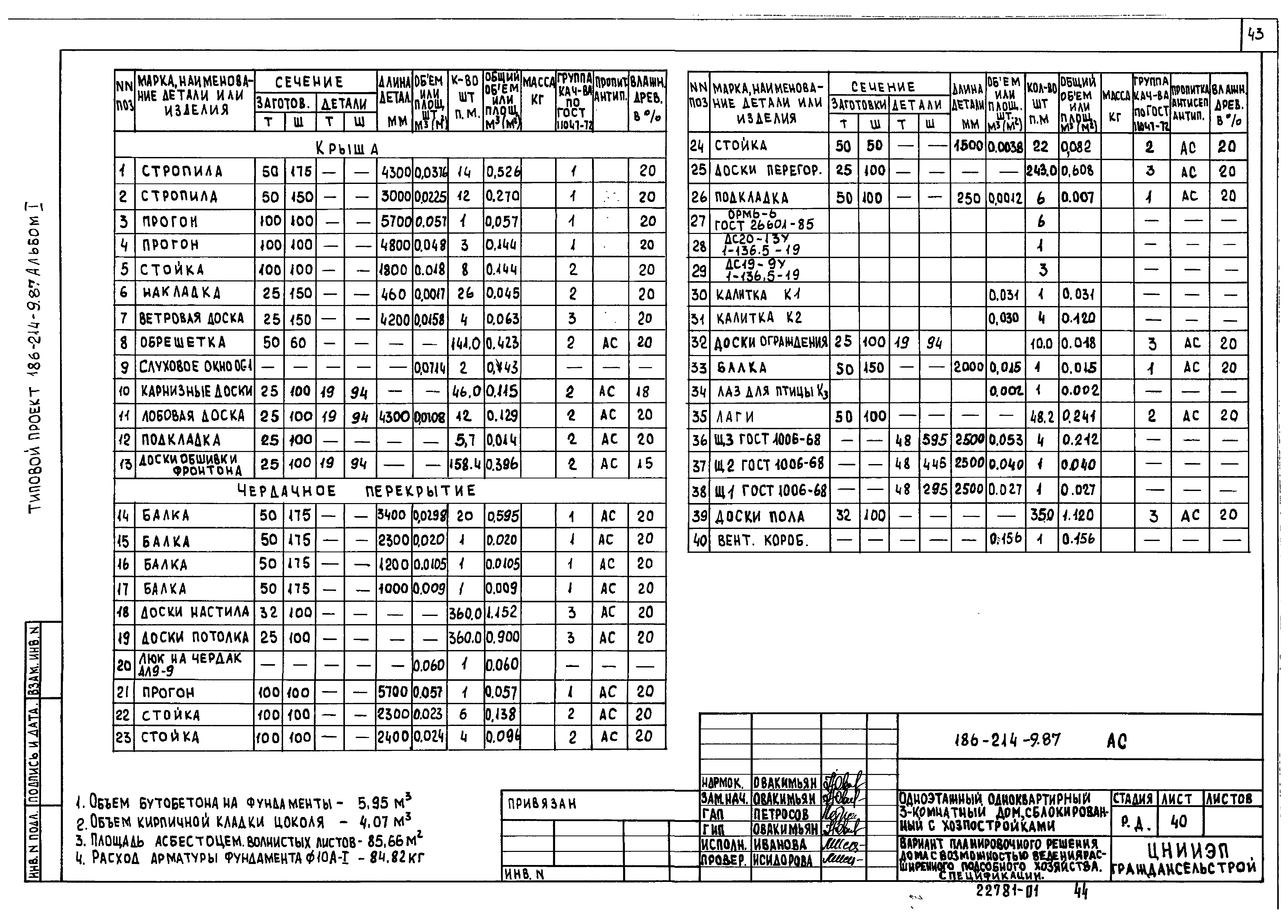 Типовой проект 186-214-9.87