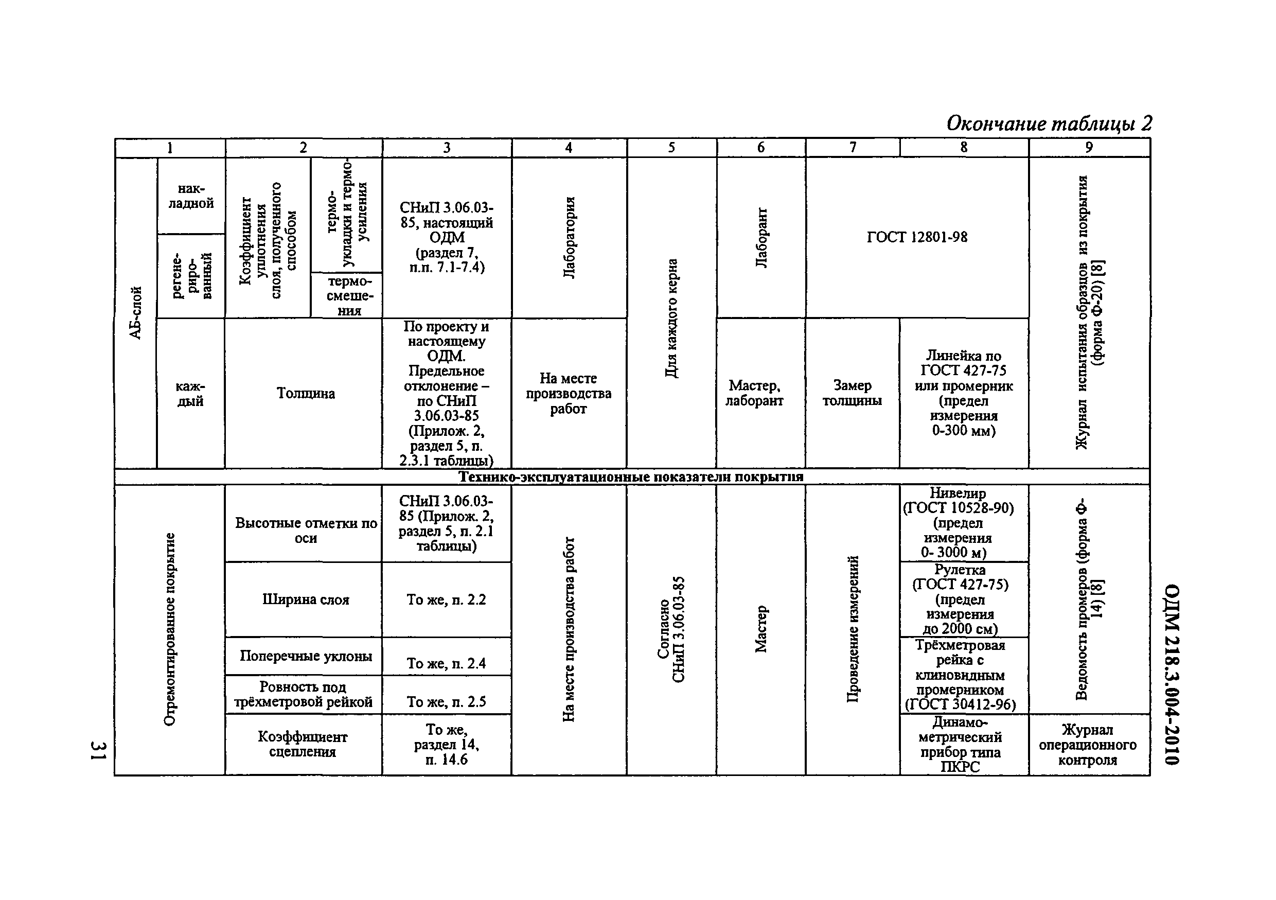 ОДМ 218.3.004-2010