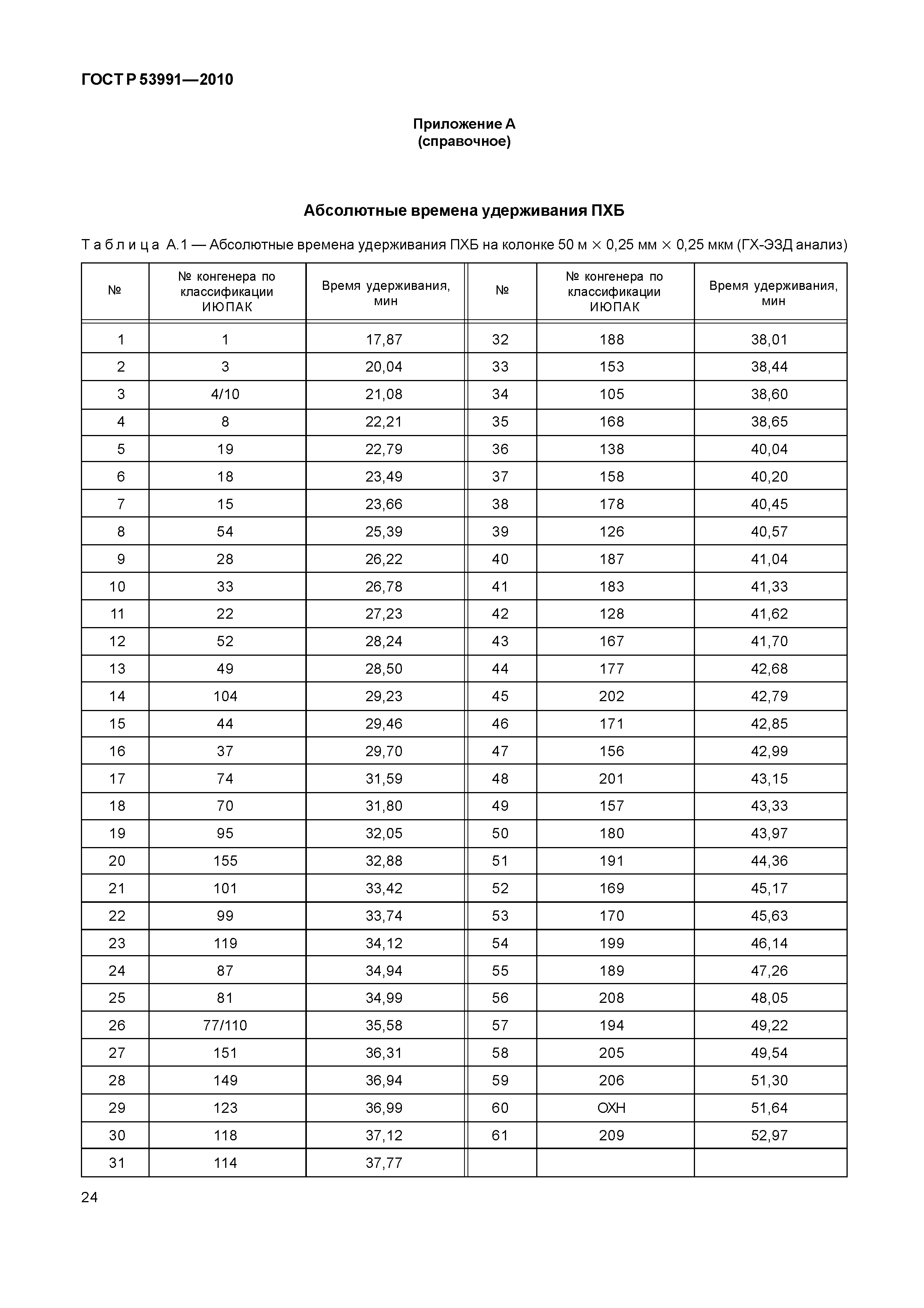 ГОСТ Р 53991-2010