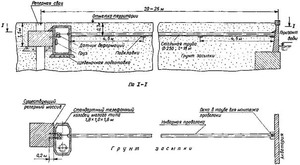 Должностная инструкция главного инженера проекта