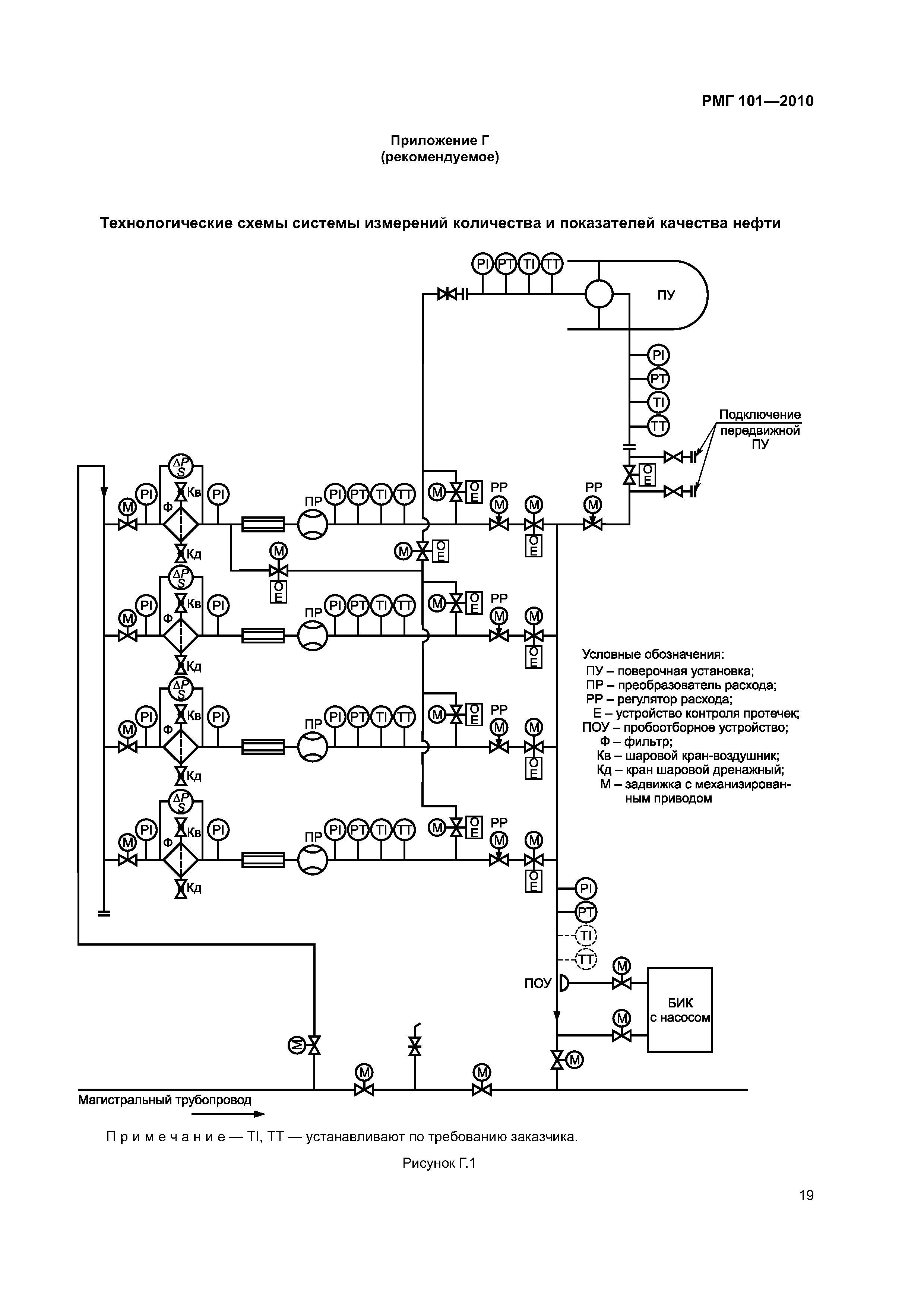 РМГ 101-2010