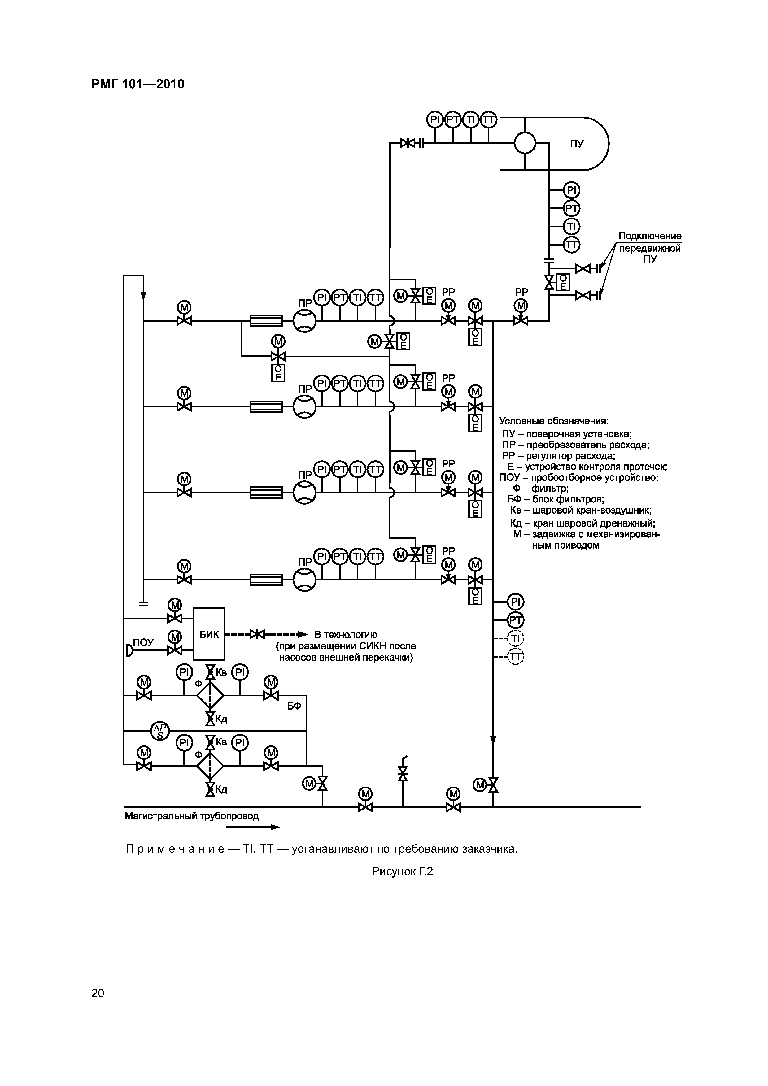 РМГ 101-2010