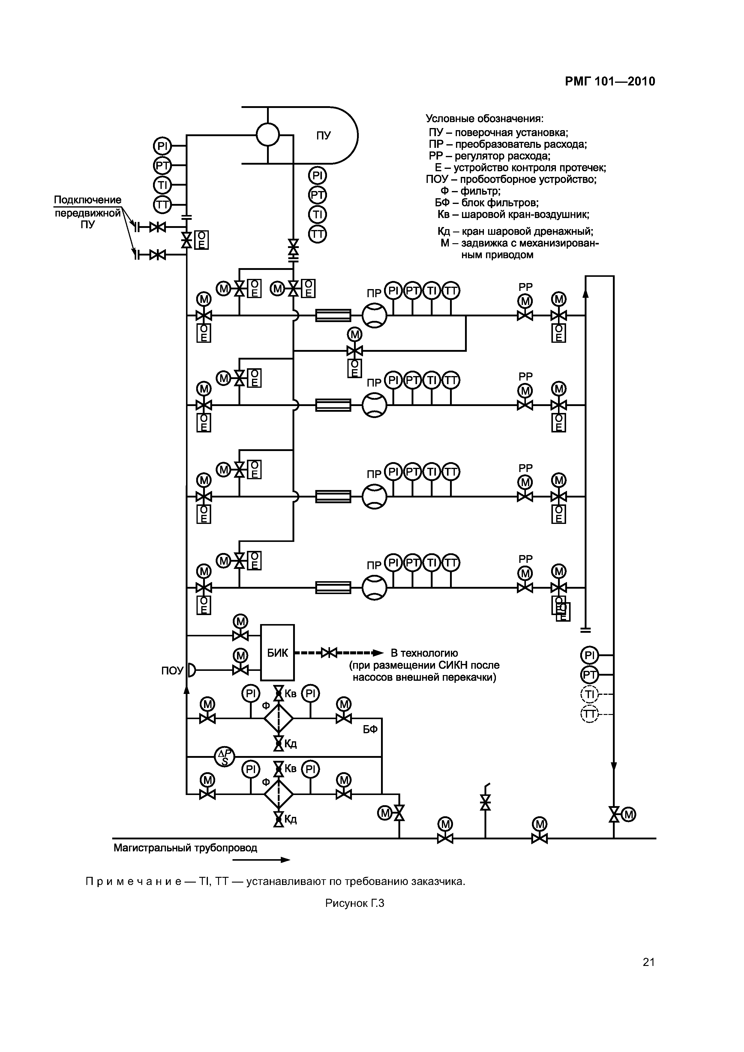 РМГ 101-2010