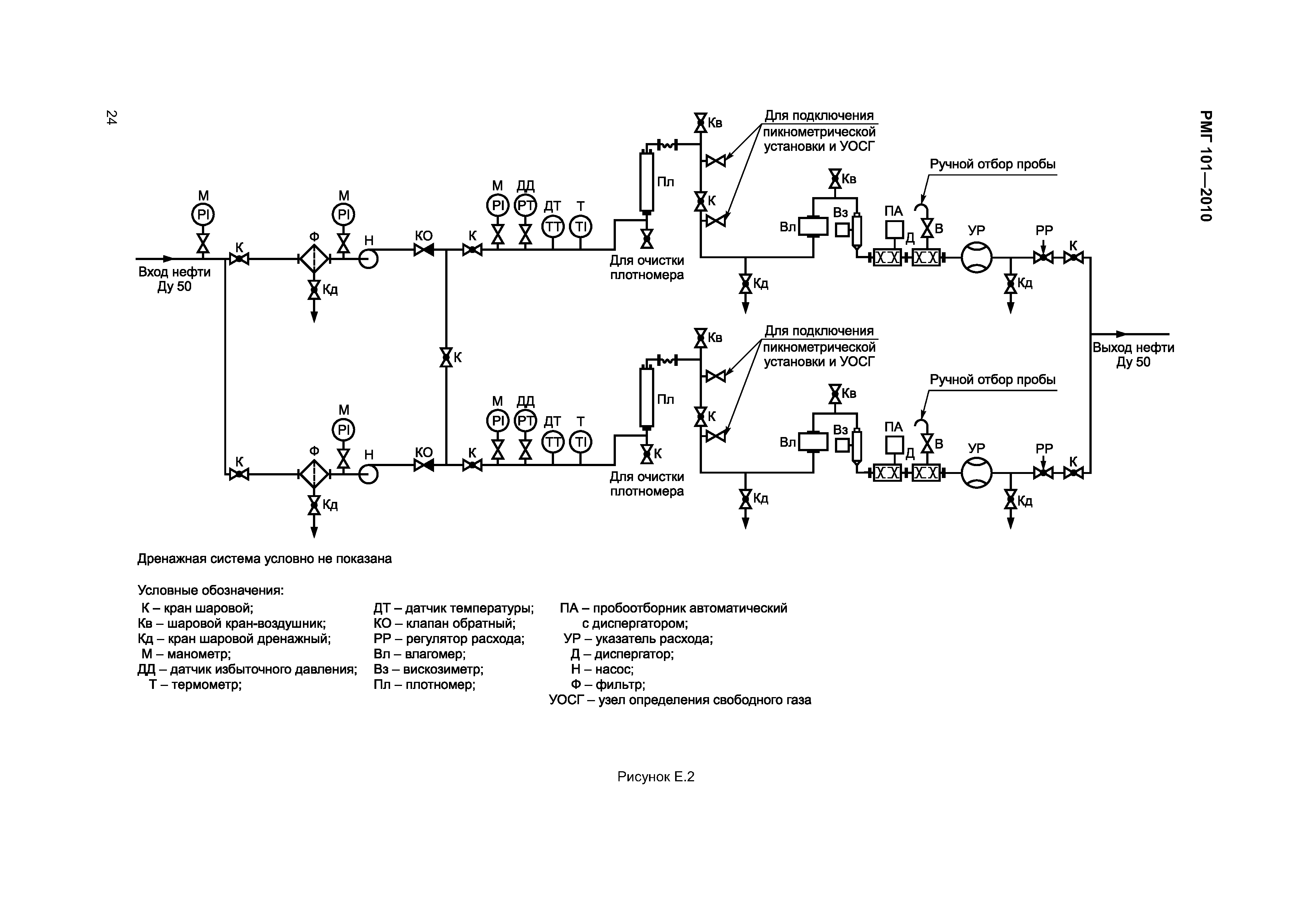 РМГ 101-2010