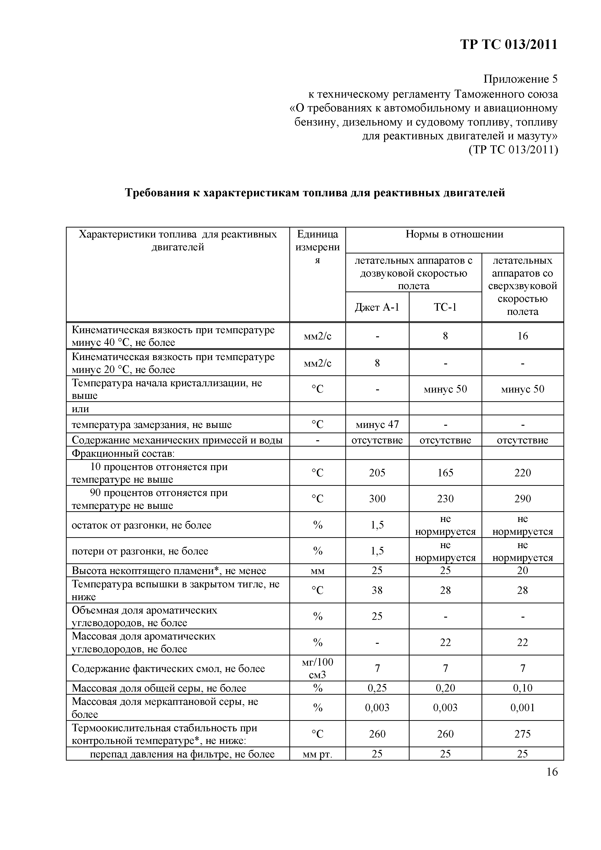 Технический регламент Таможенного союза 013/2011