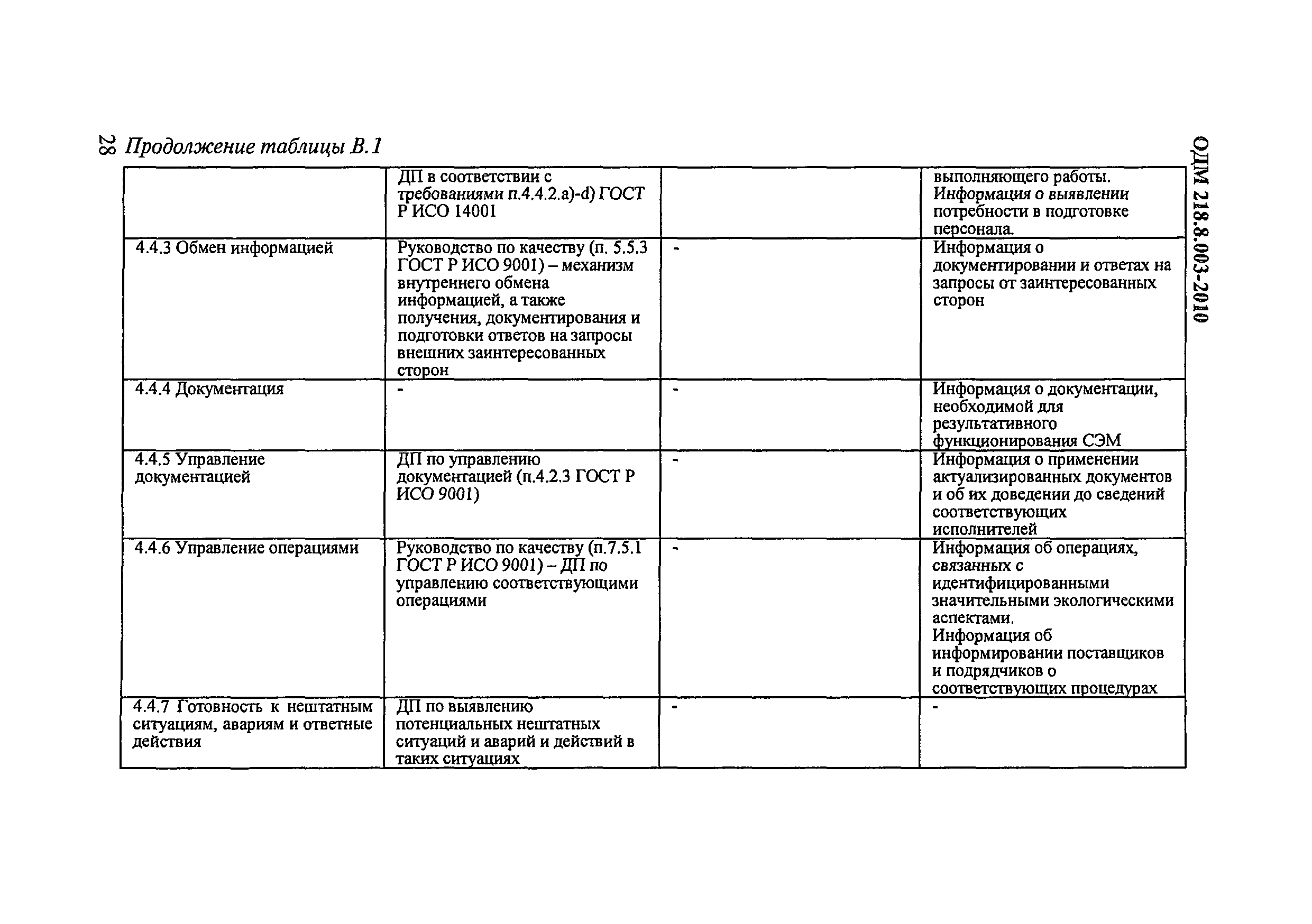 ОДМ 218.8.003-2010