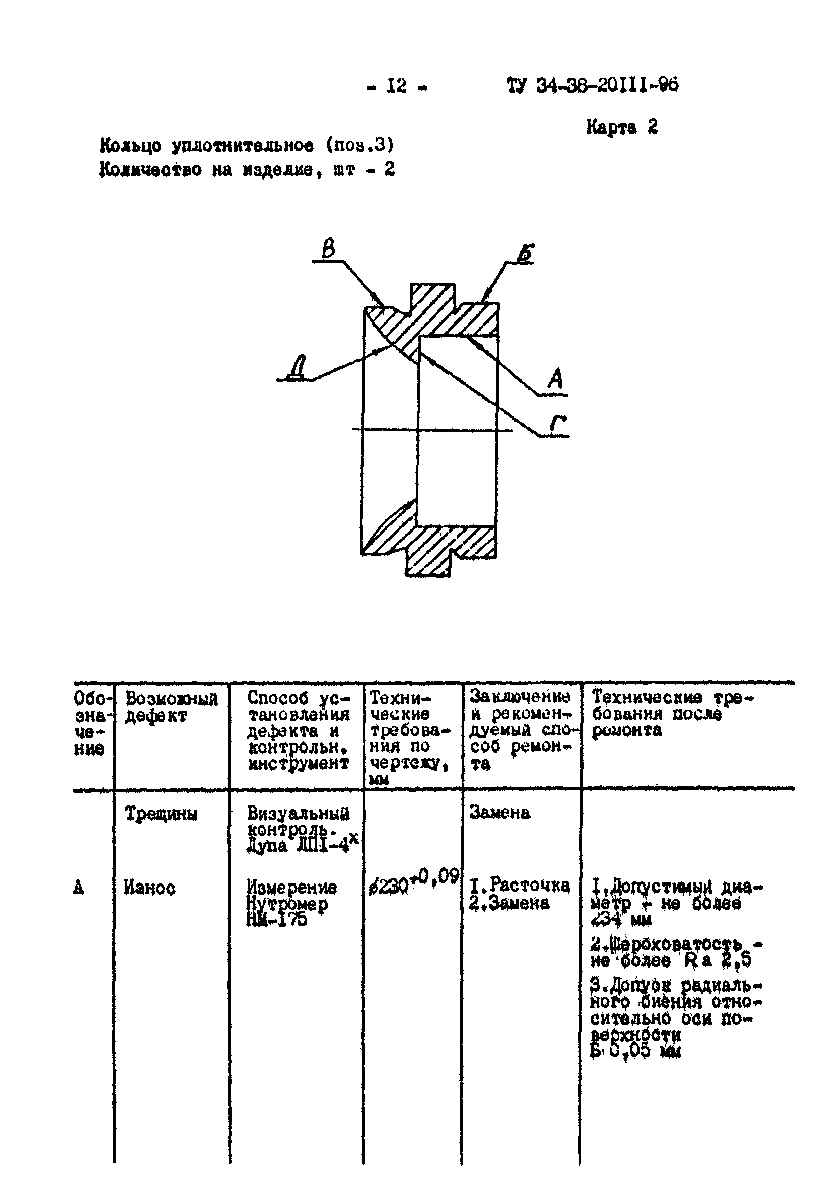 ТУ 34-38-20111-96