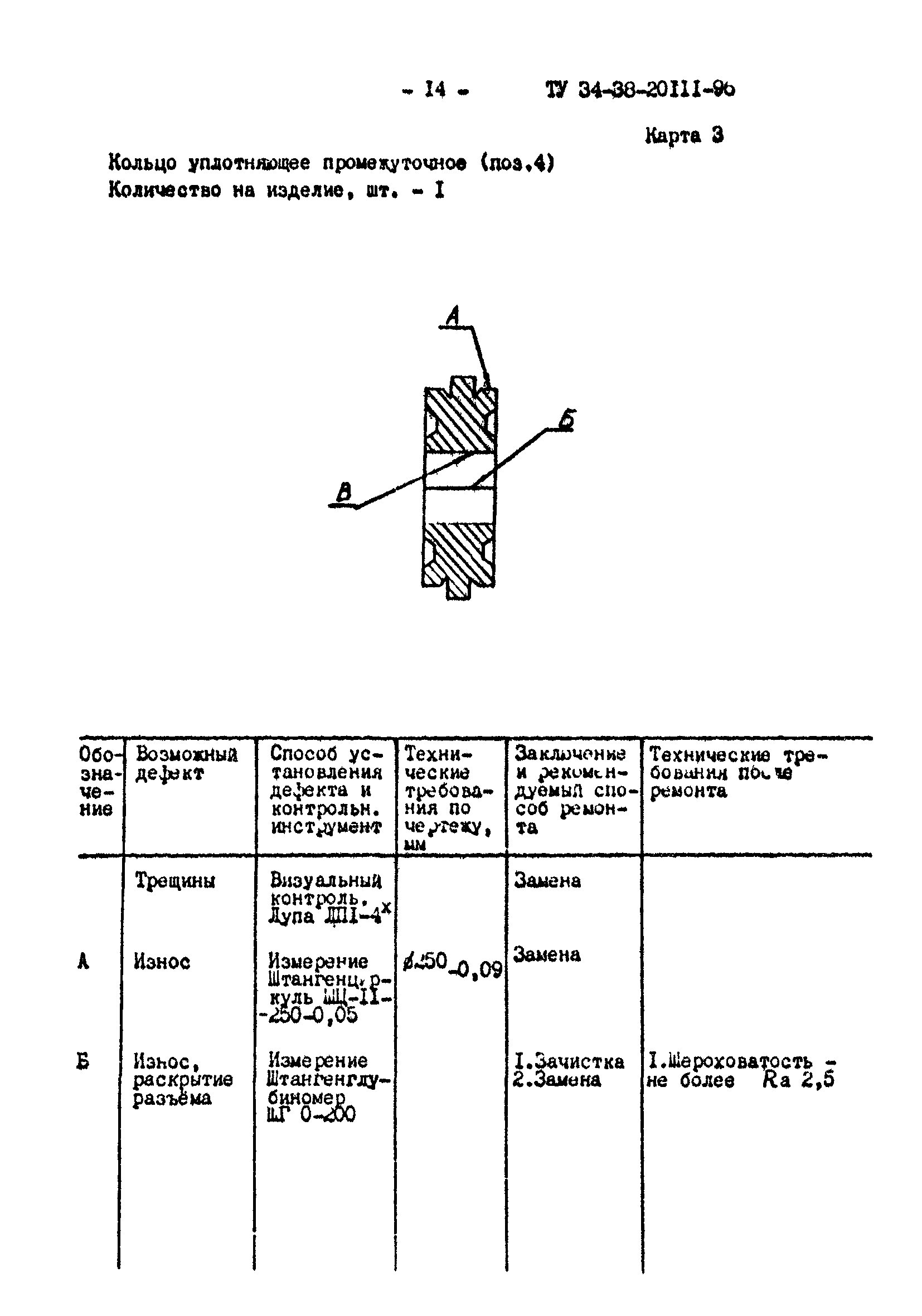 ТУ 34-38-20111-96