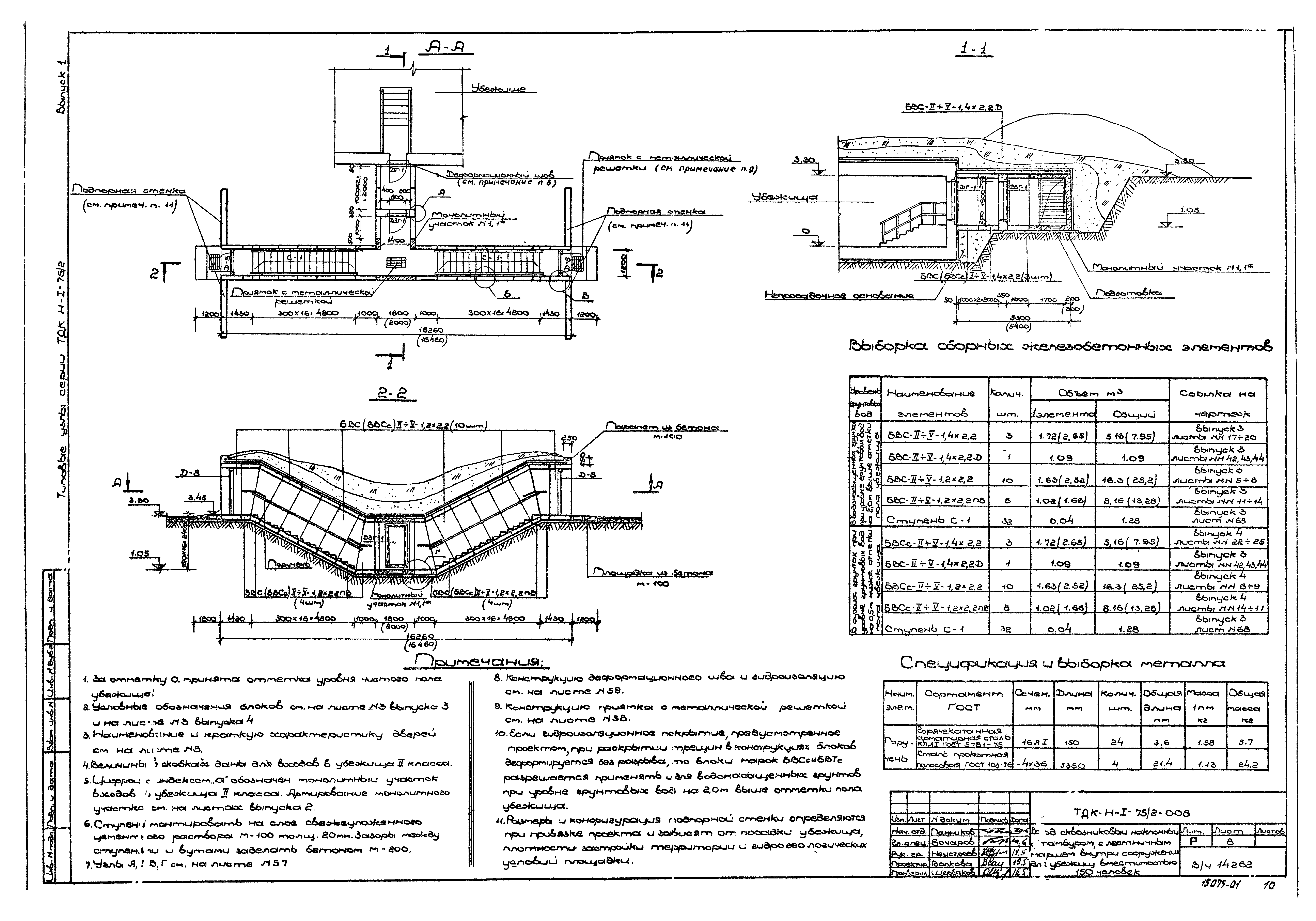 Серия ТДК-Н-1-75/2