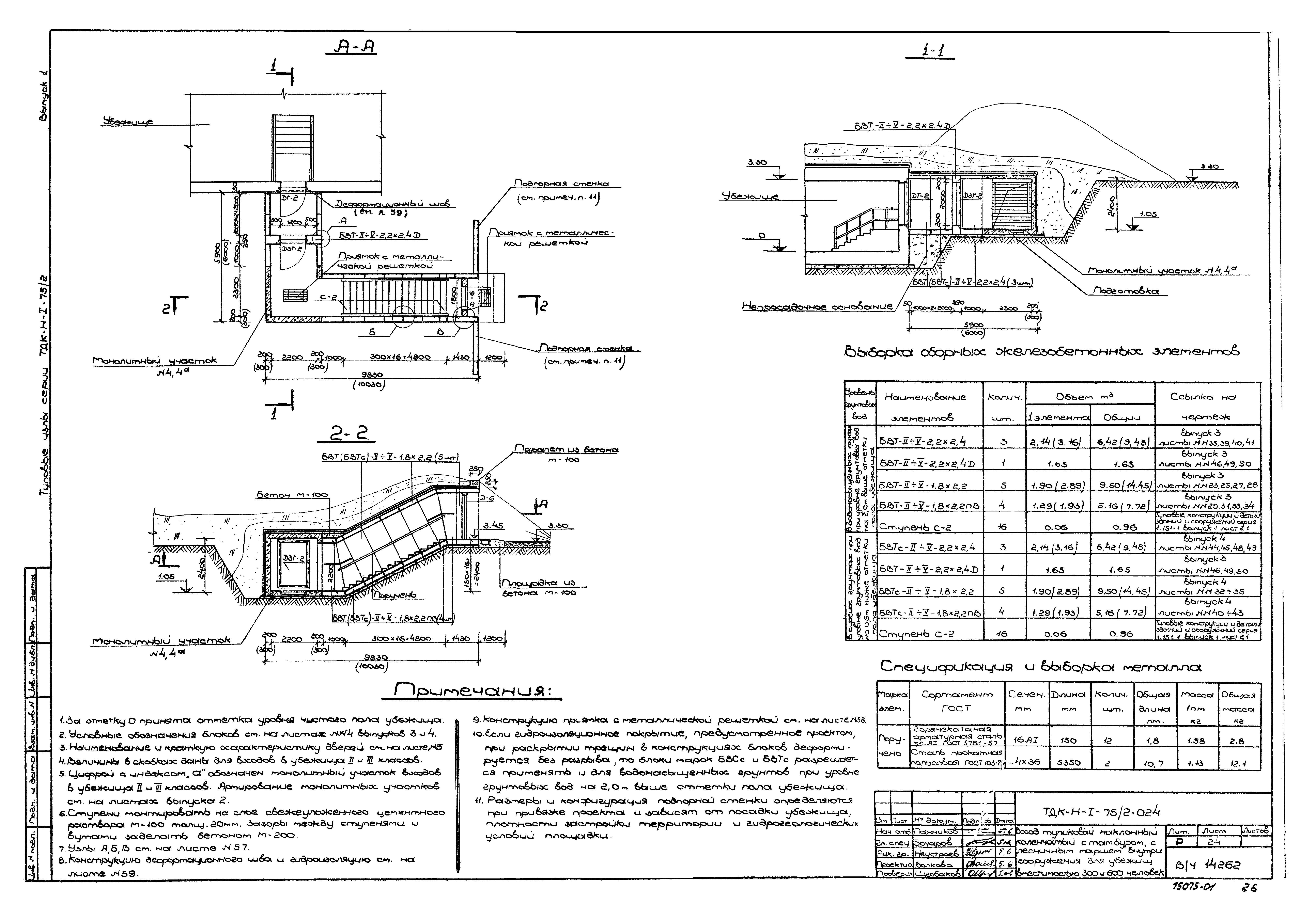 Серия ТДК-Н-1-75/2