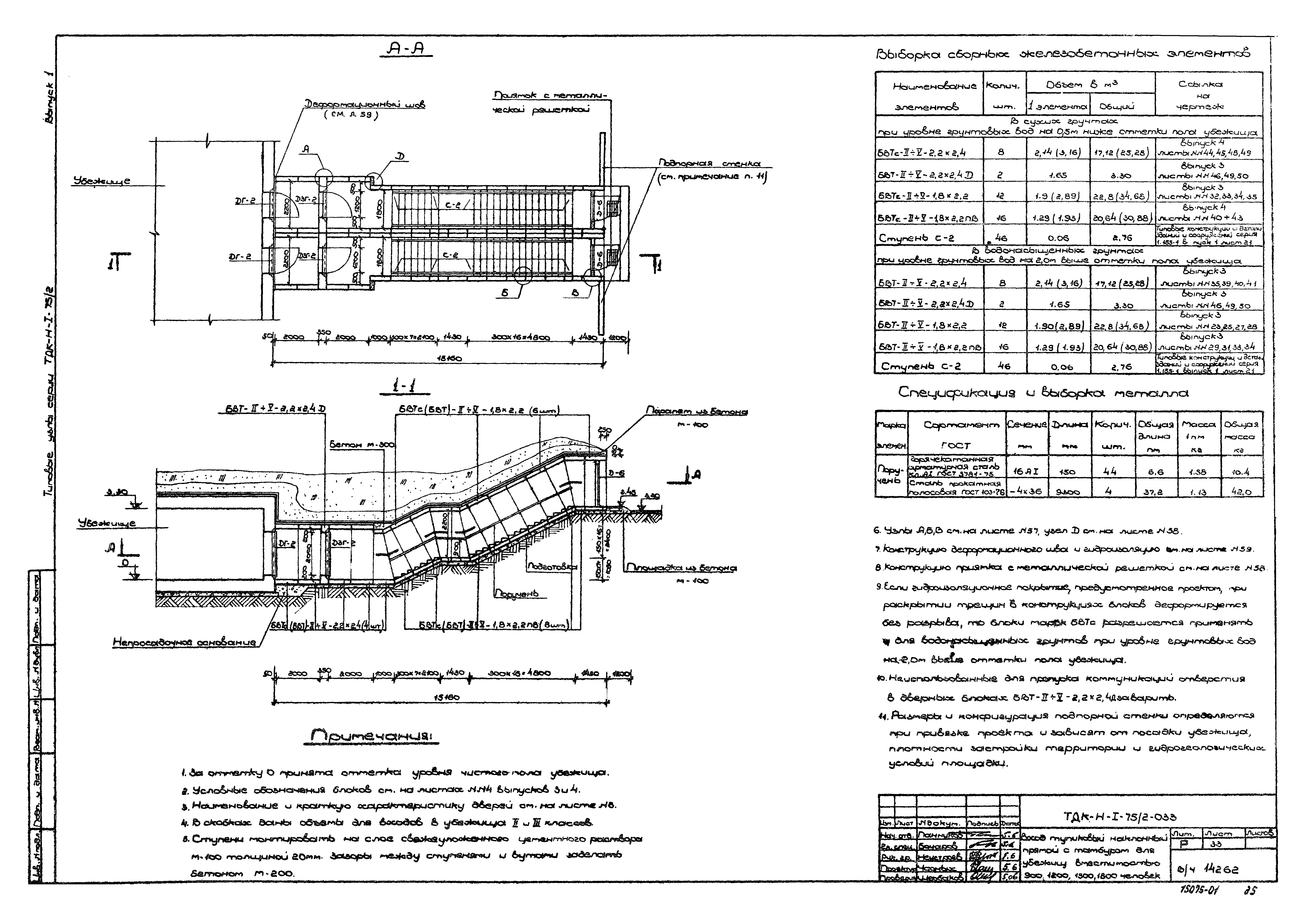 Серия ТДК-Н-1-75/2