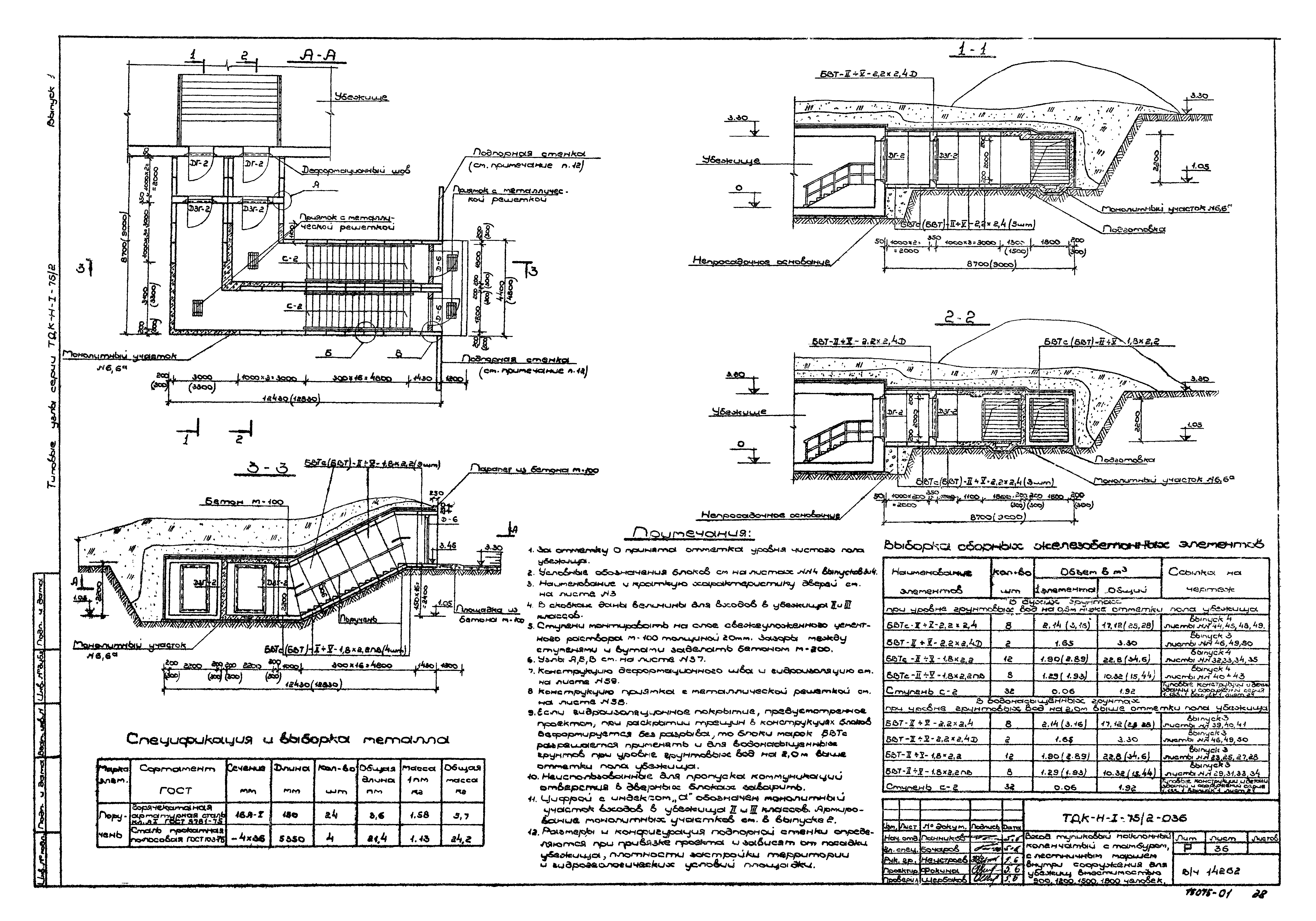 Серия ТДК-Н-1-75/2