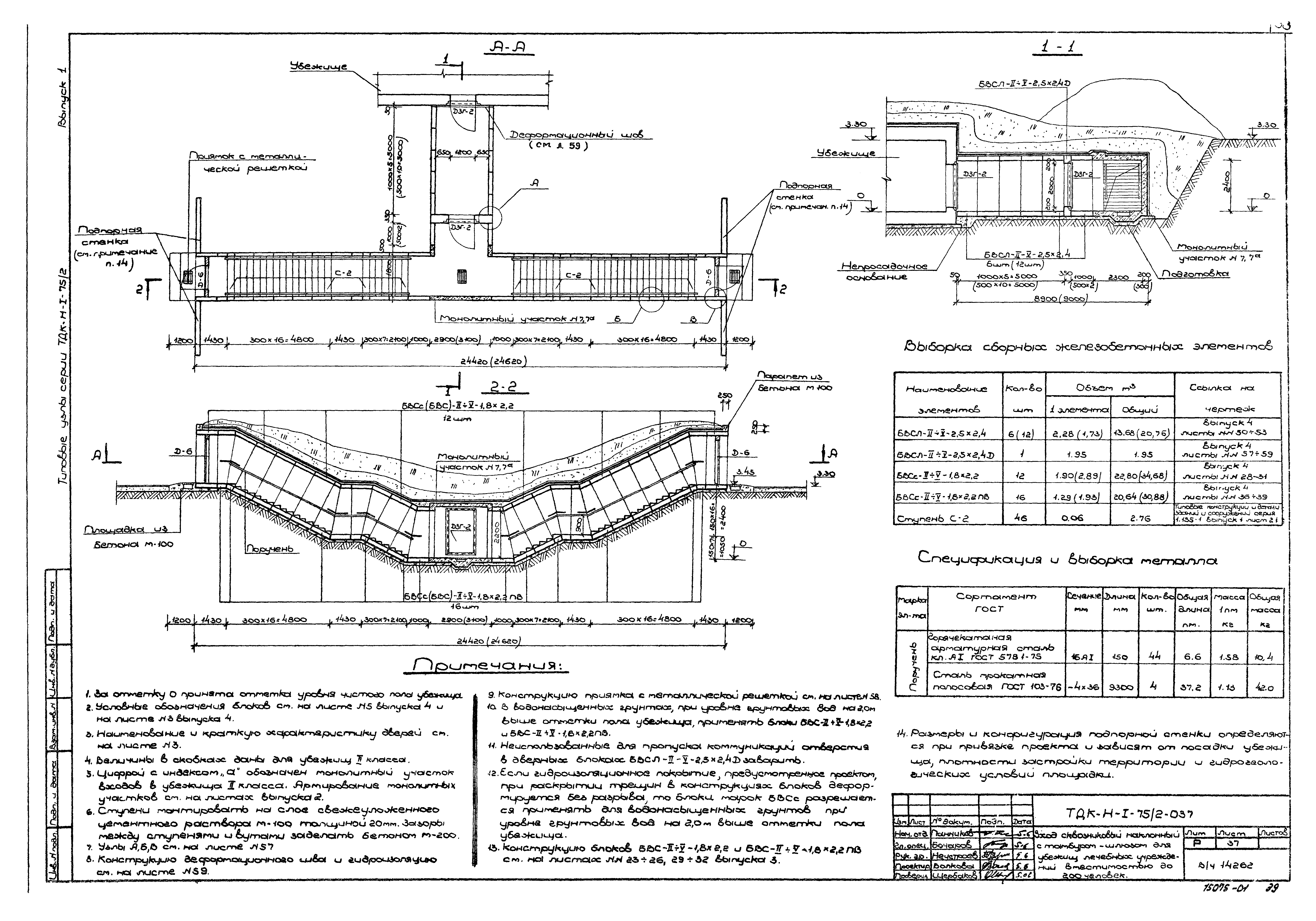 Серия ТДК-Н-1-75/2